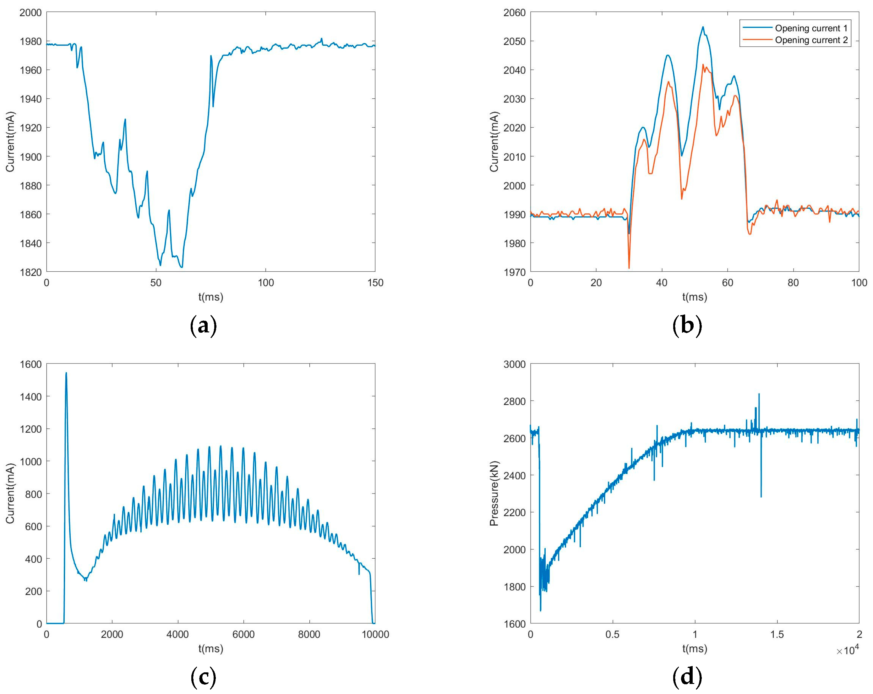 Energies 18 03890 g006a