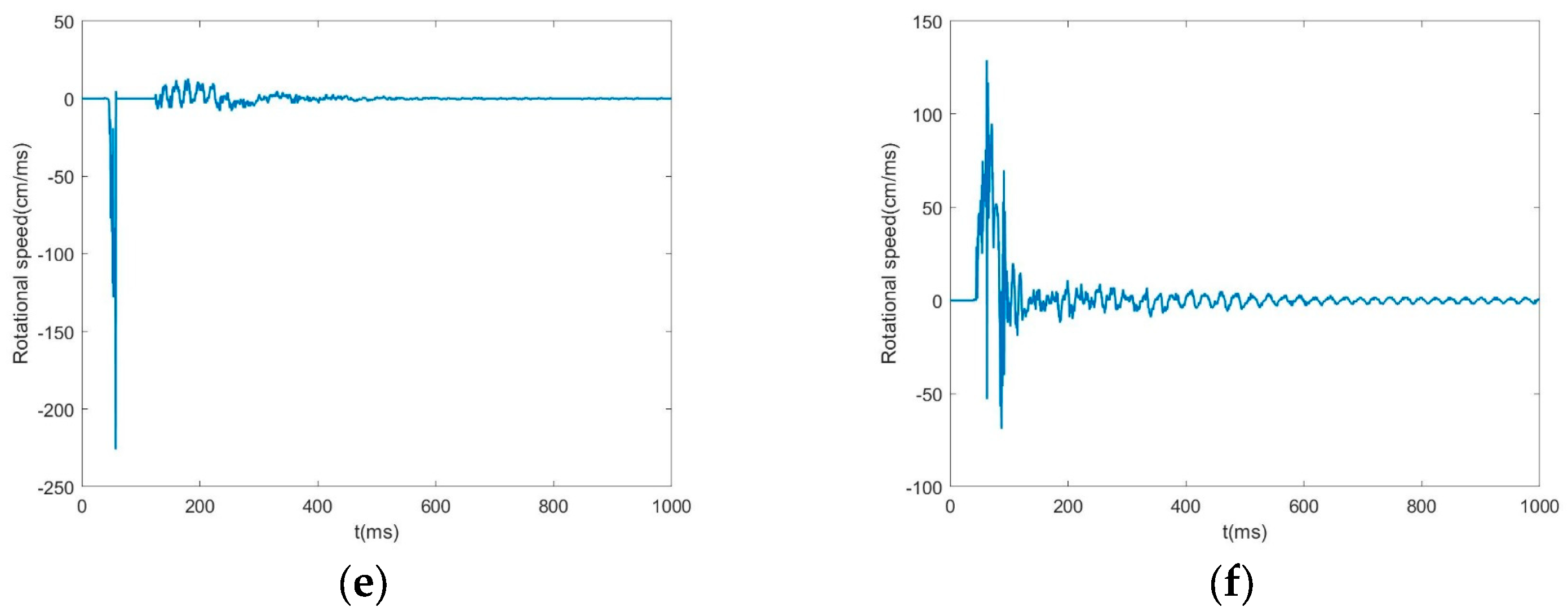 Energies 18 03890 g006b