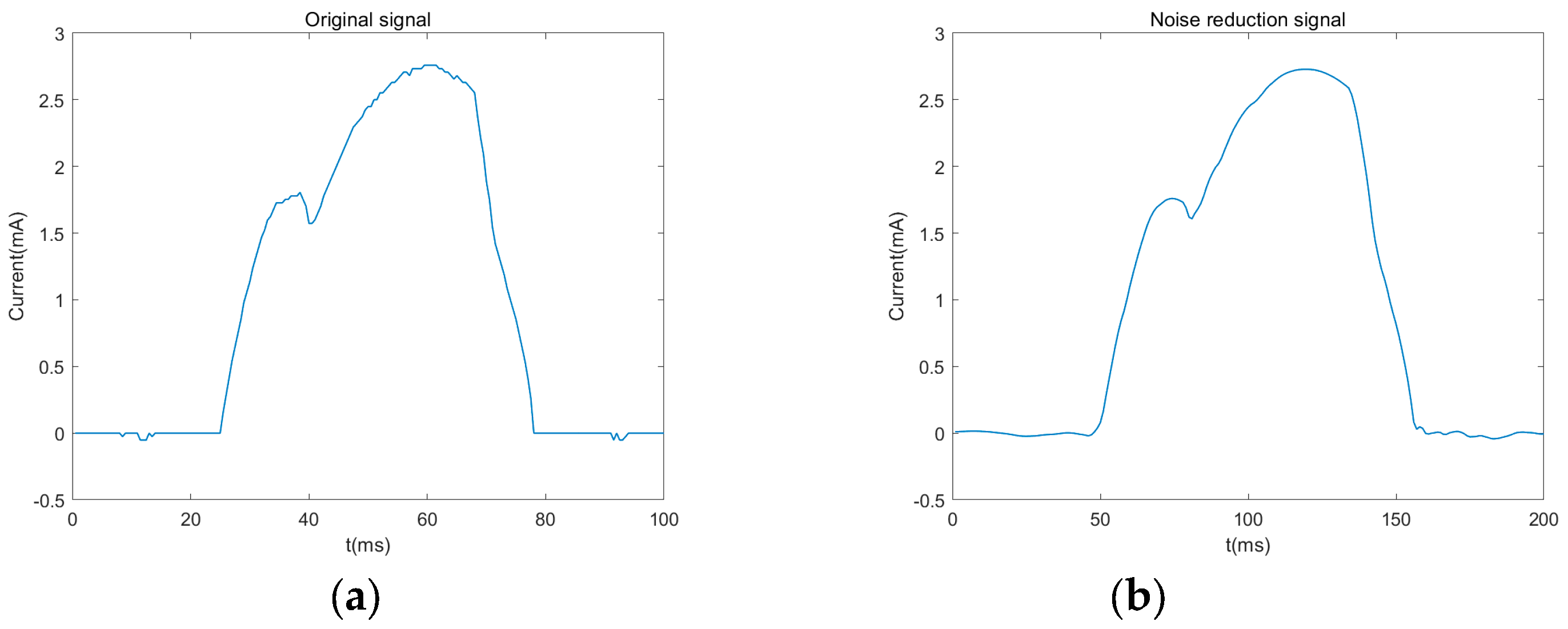 Energies 18 03890 g007