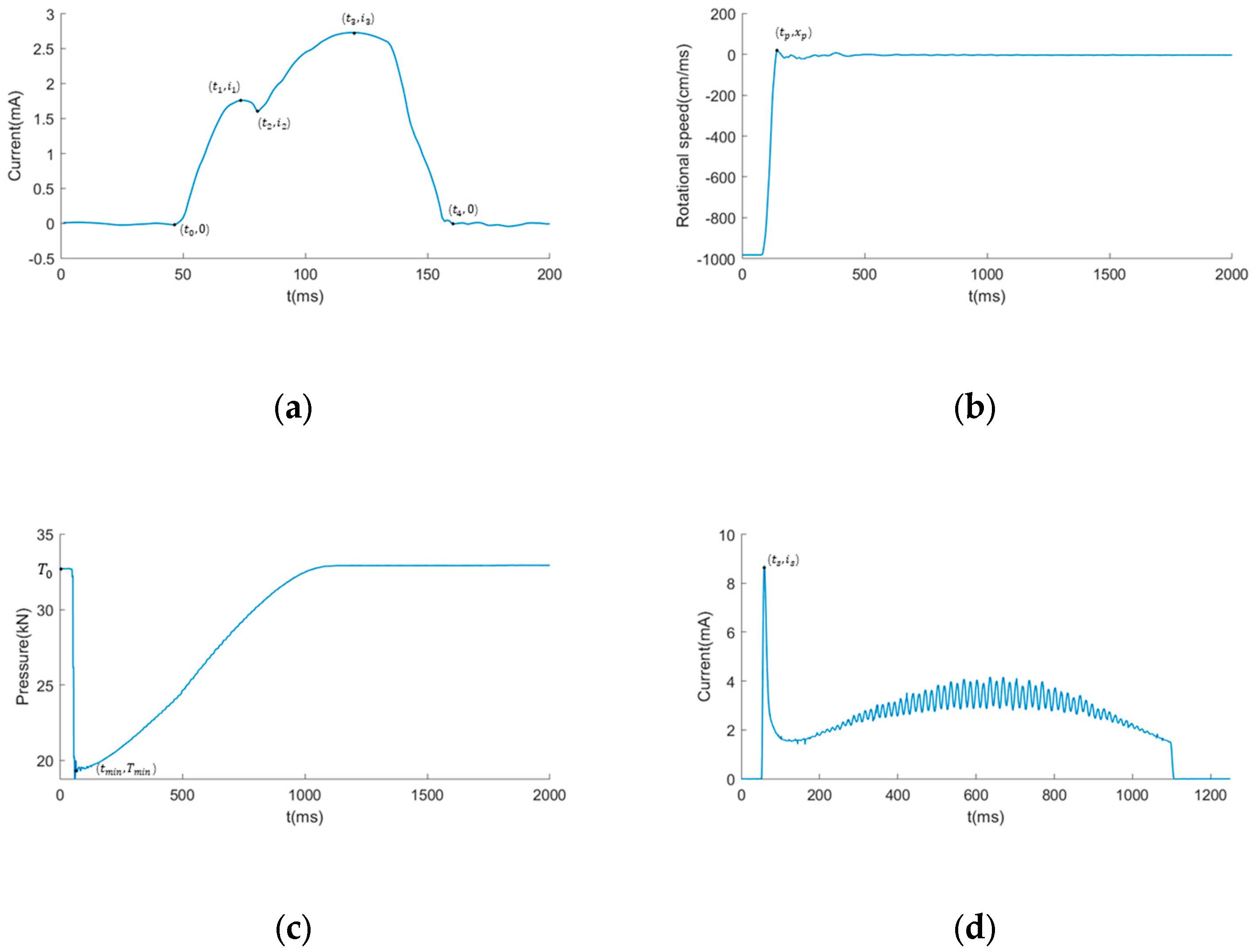 Energies 18 03890 g008