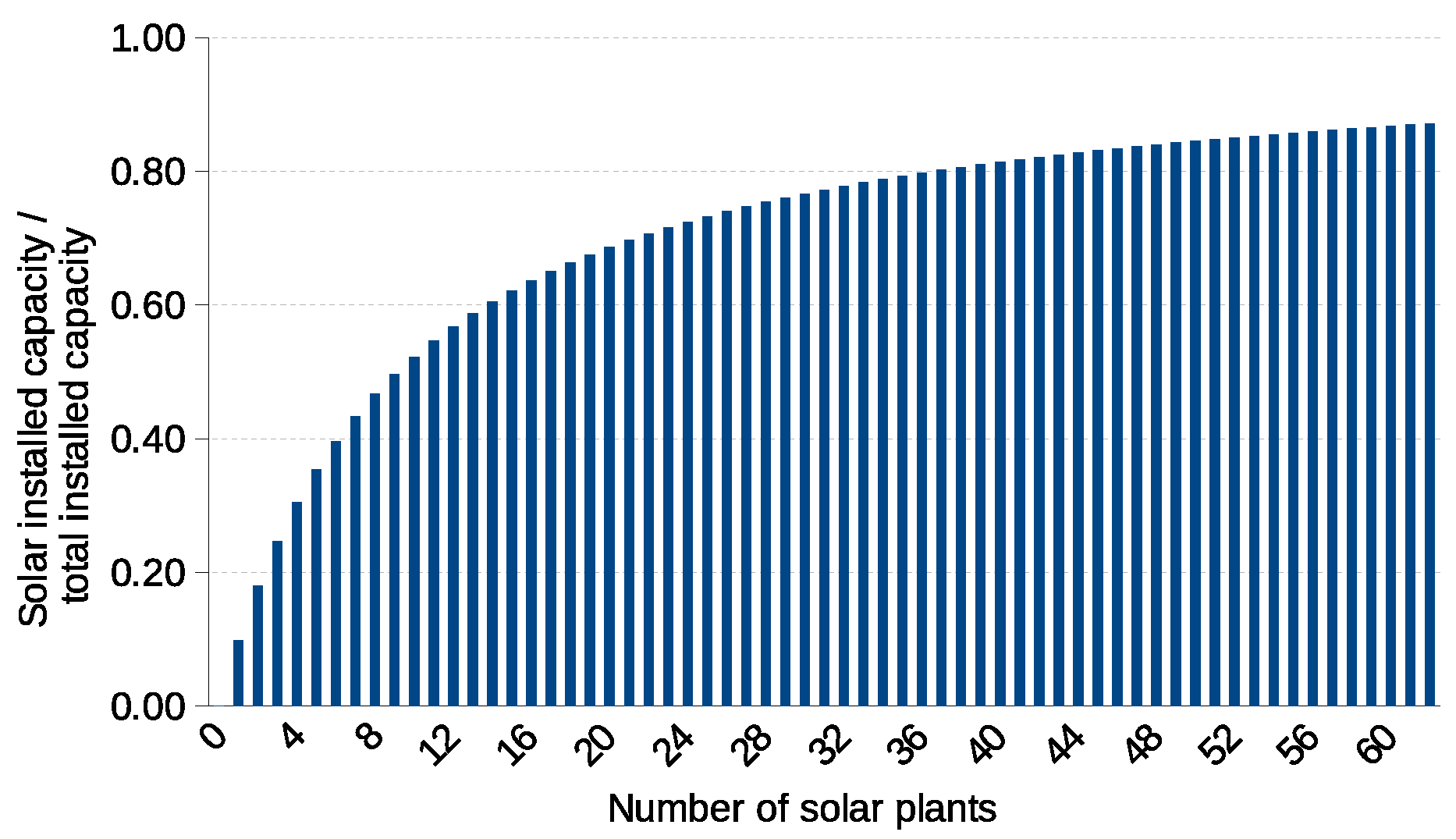 Energies 18 03891 g003