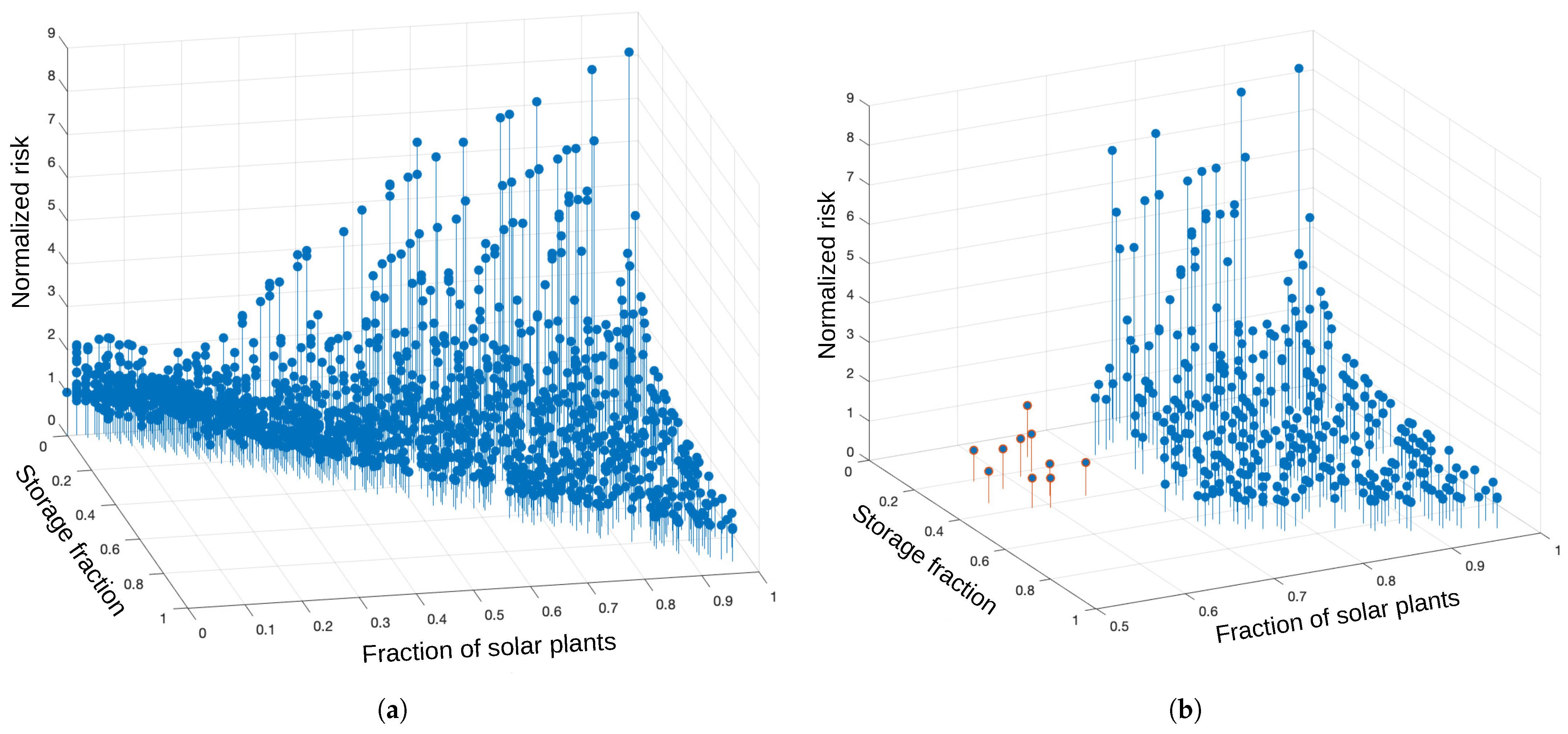 Energies 18 03891 g004