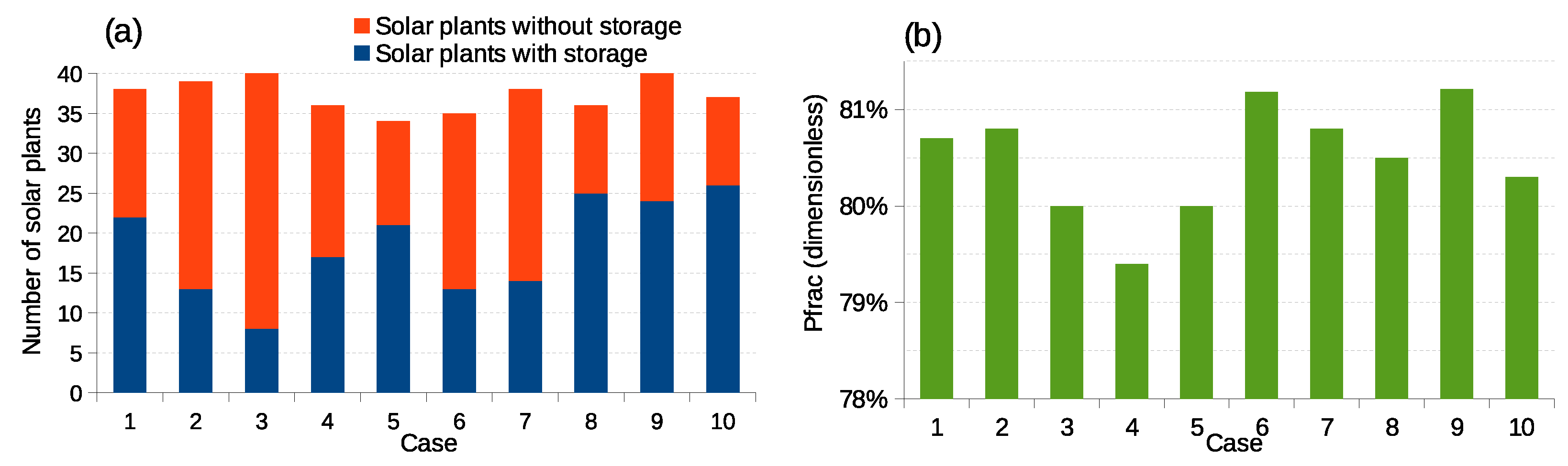 Energies 18 03891 g005
