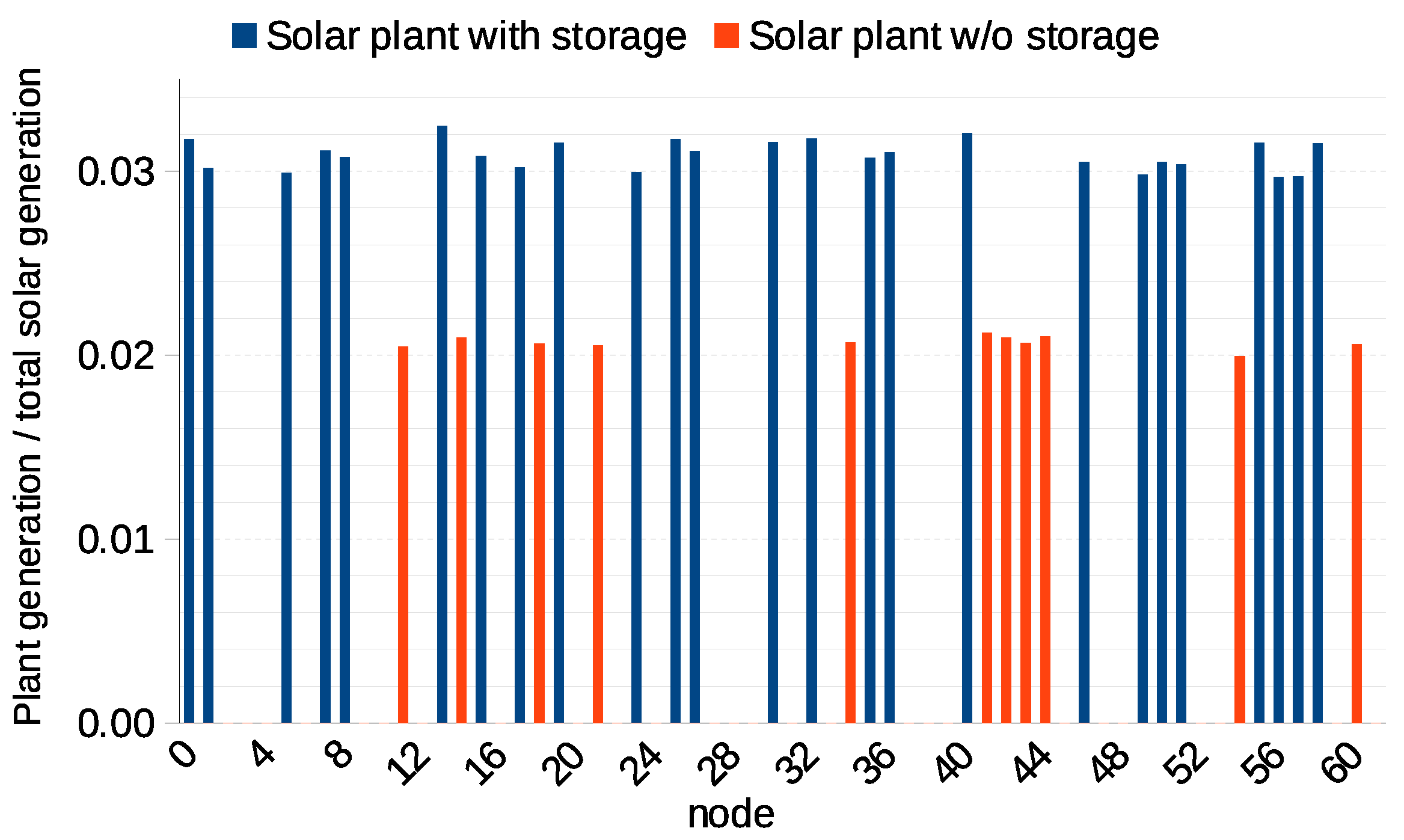 Energies 18 03891 g008