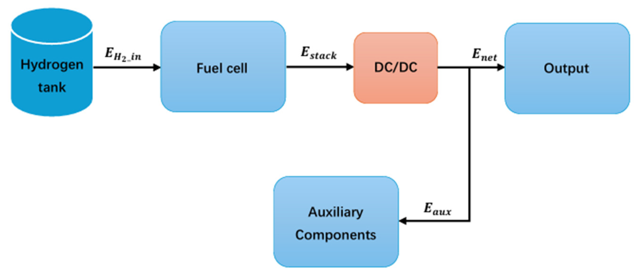 Energies 18 03892 g001