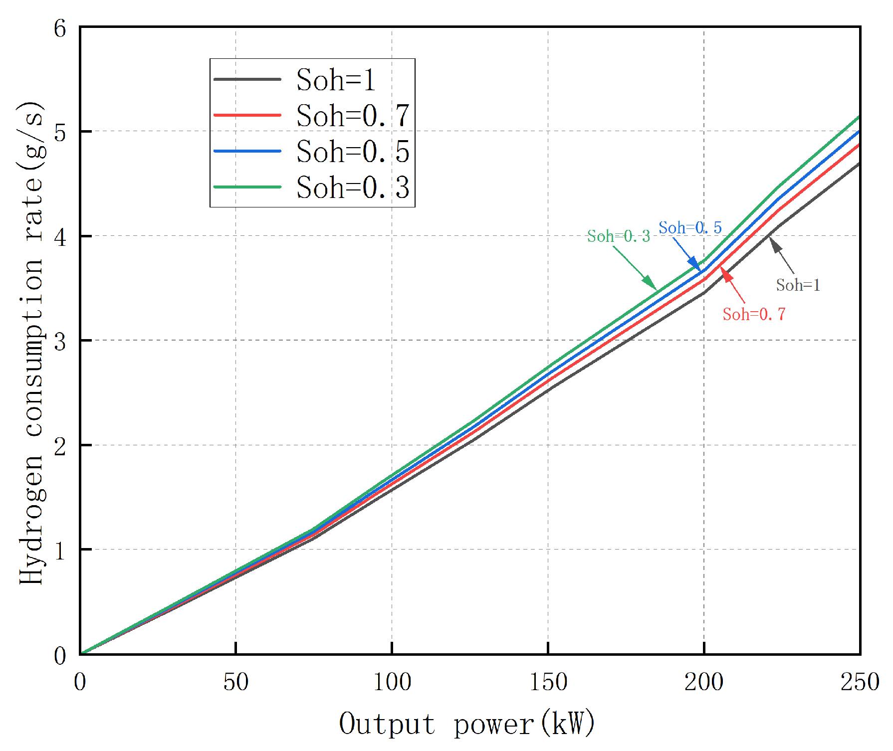 Energies 18 03892 g005