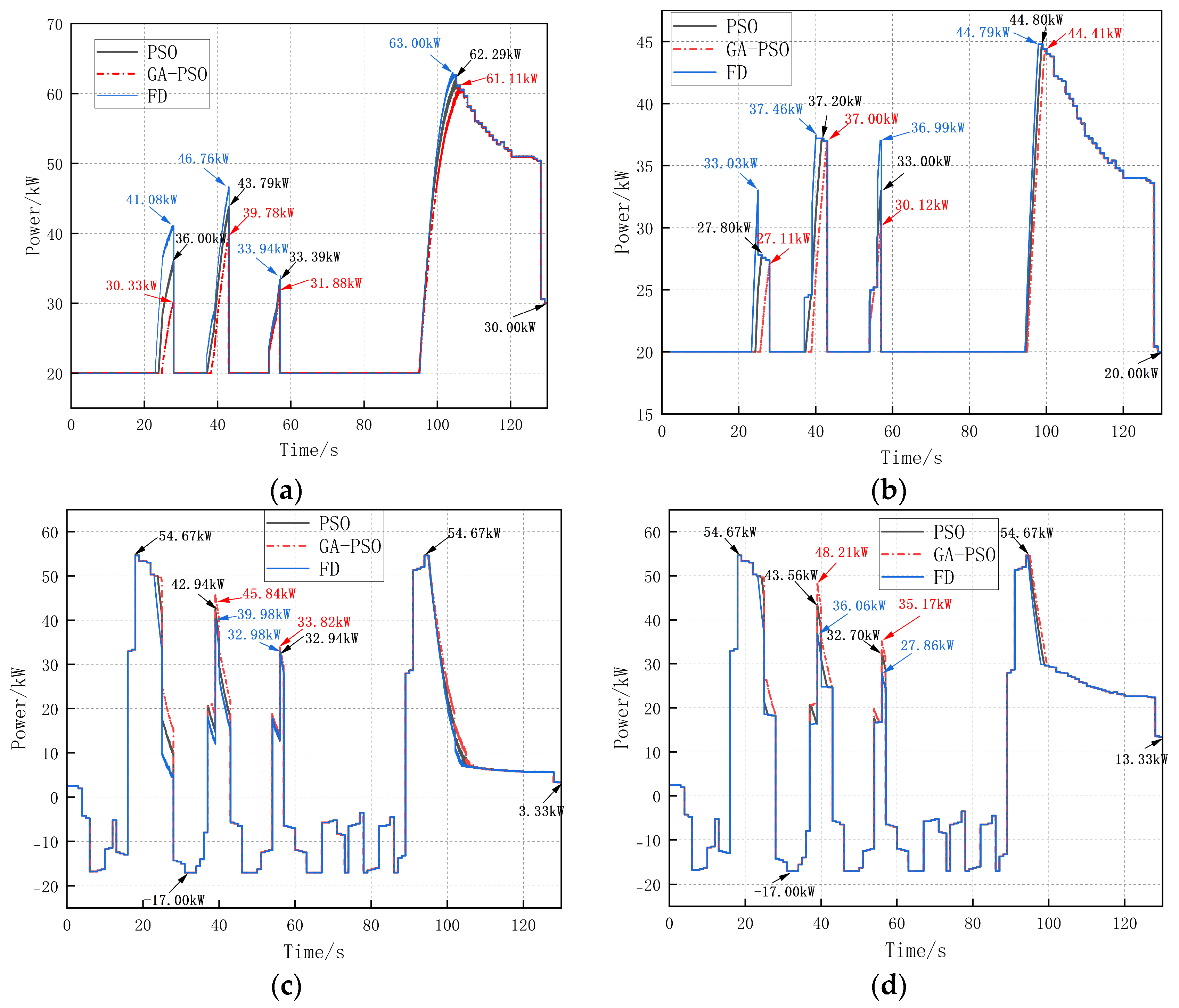Energies 18 03892 g008