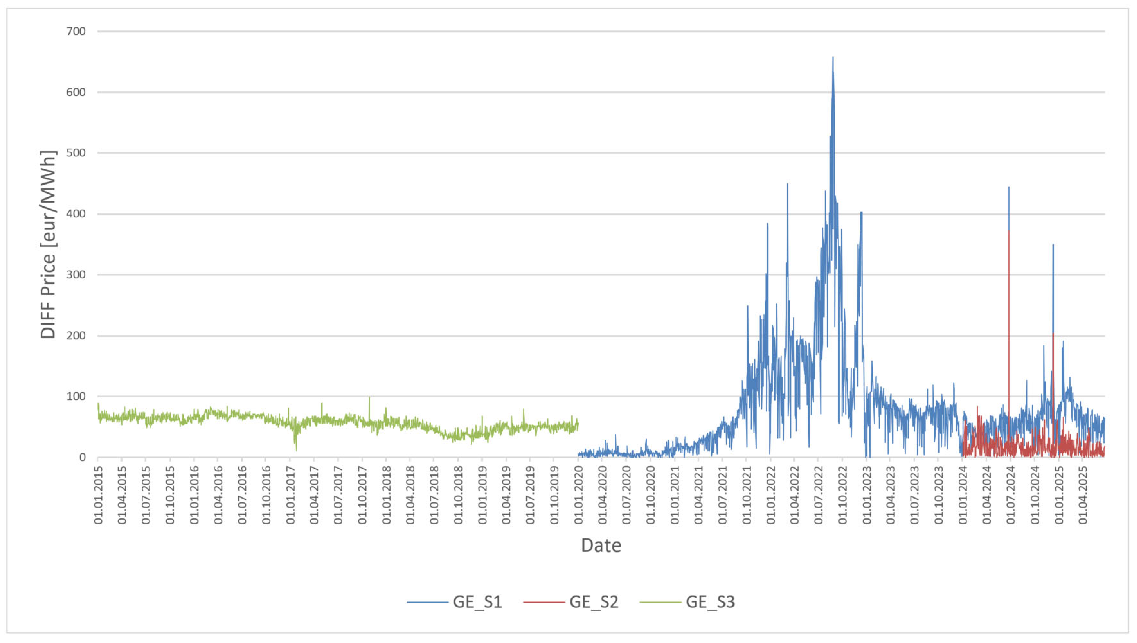 Energies 18 03893 g004