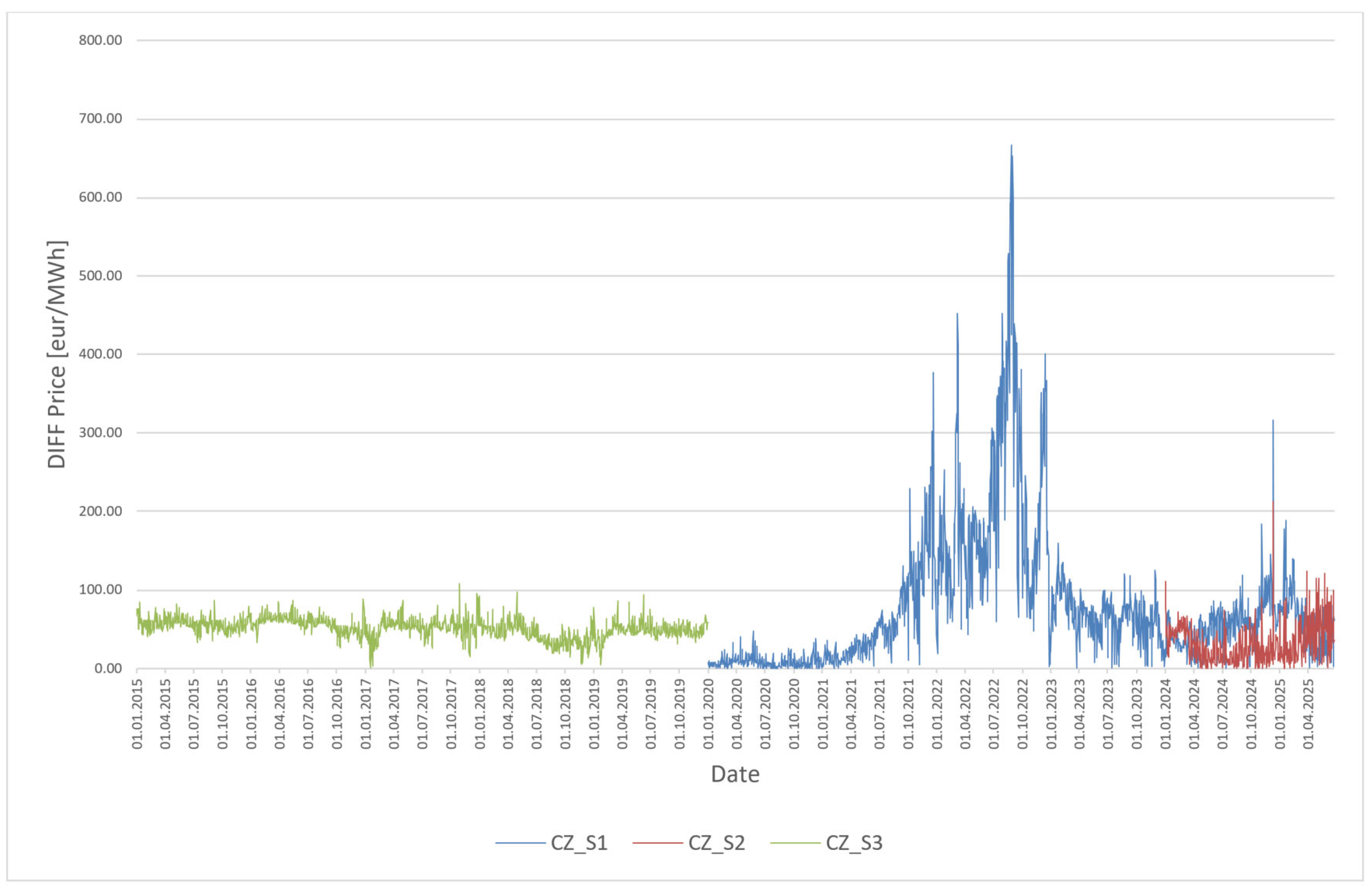 Energies 18 03893 g006