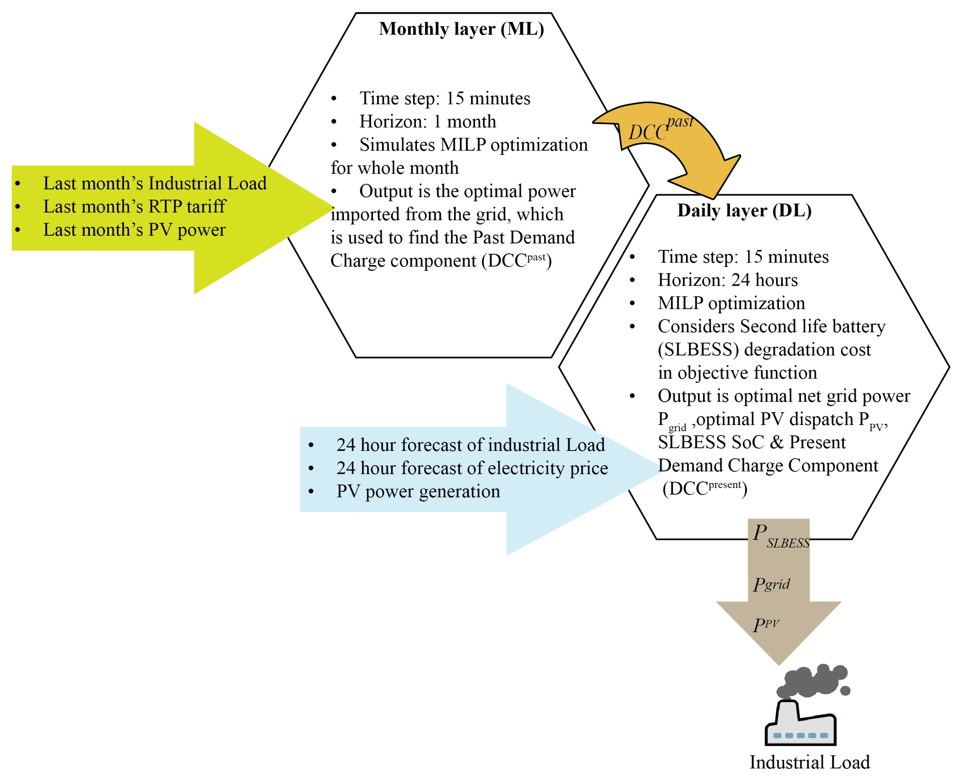 Energies 18 03894 g001