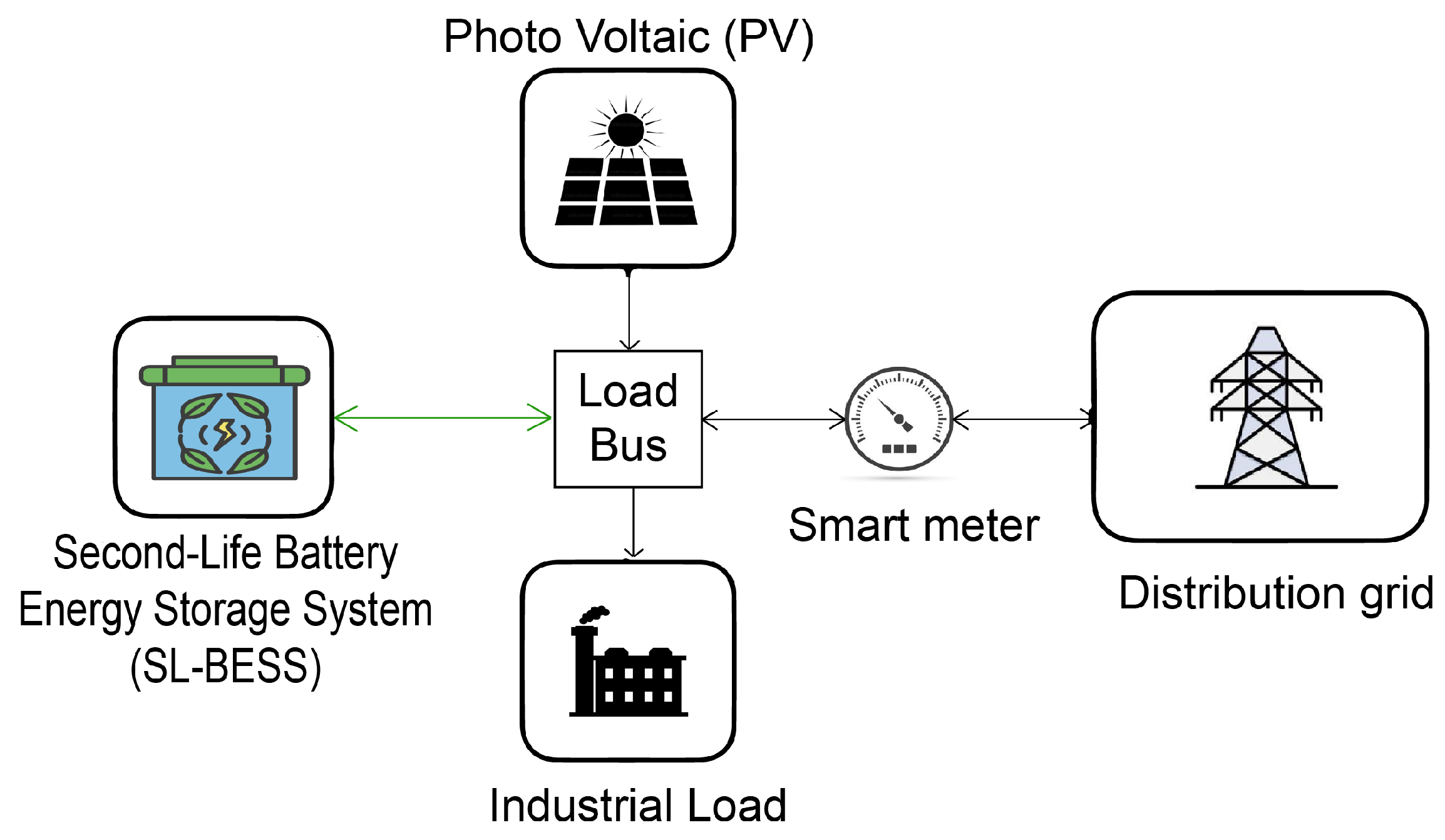 Energies 18 03894 g002