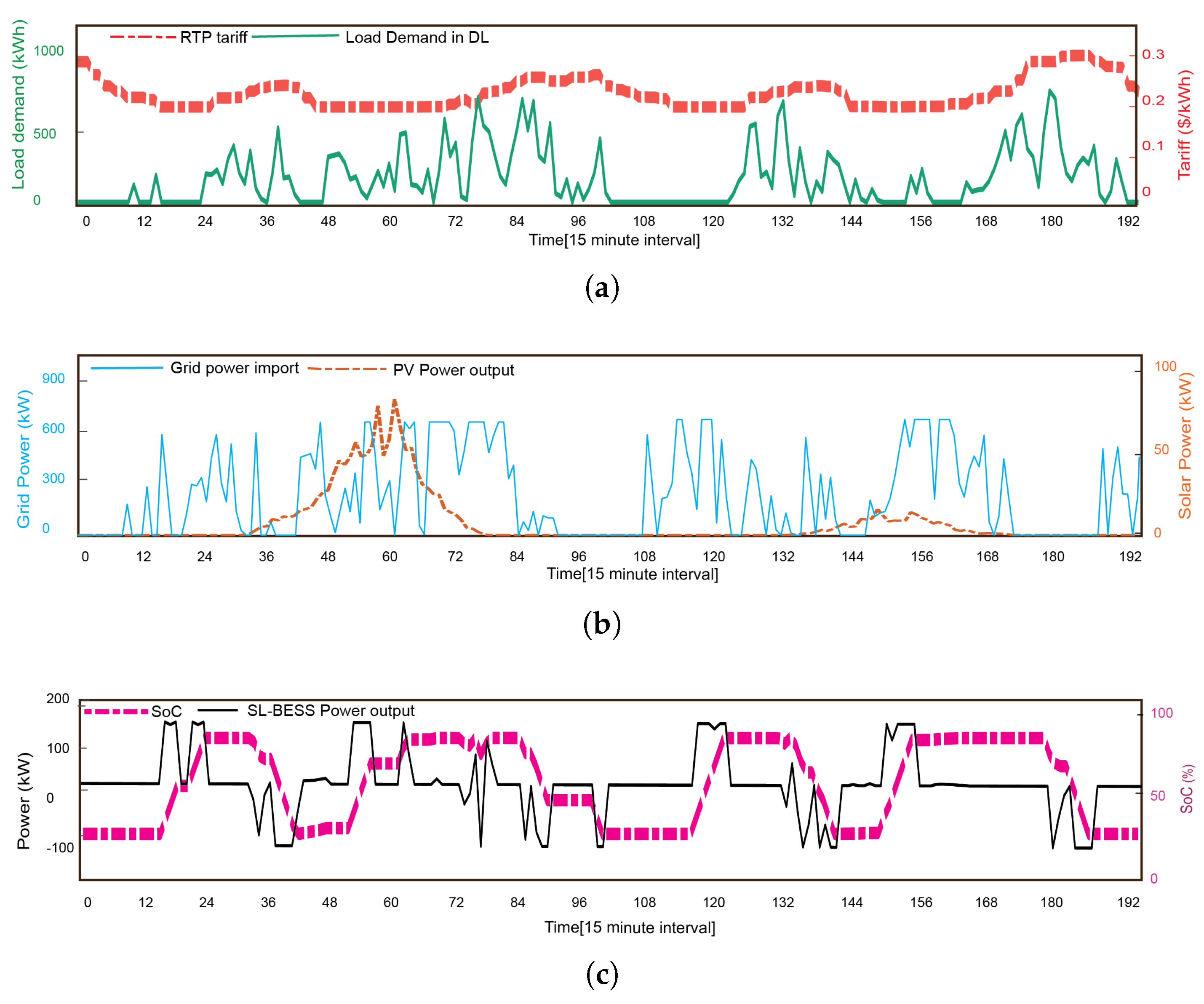 Energies 18 03894 g005