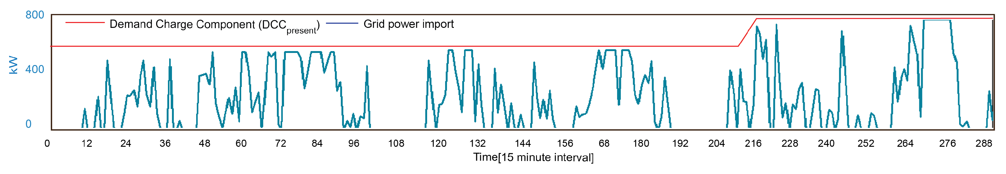Energies 18 03894 g007