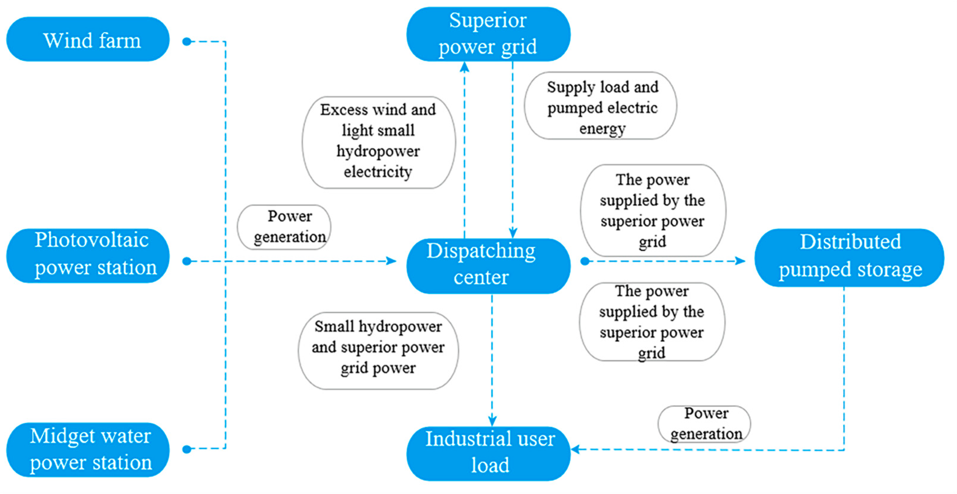 Energies 18 03896 g001