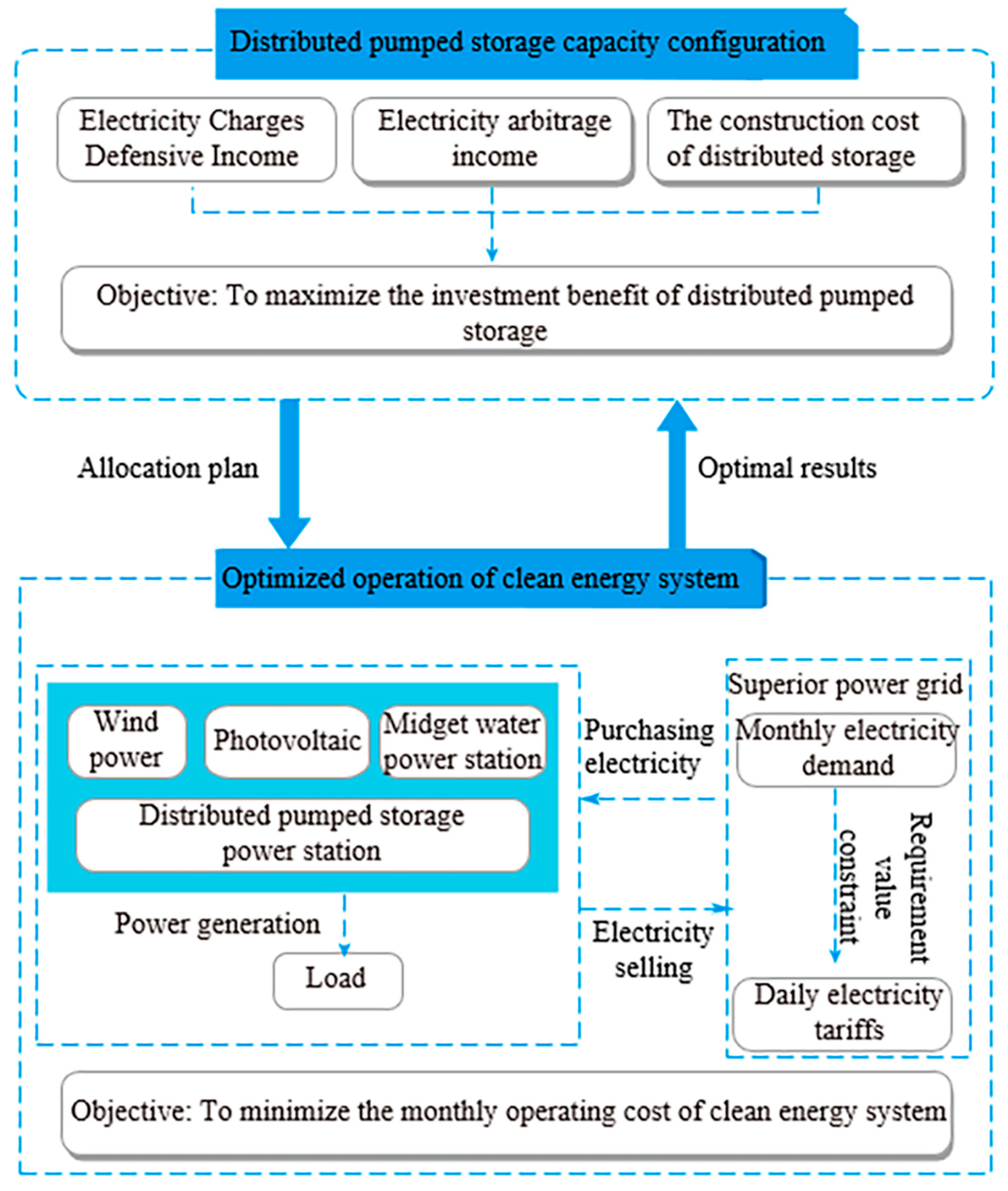 Energies 18 03896 g003