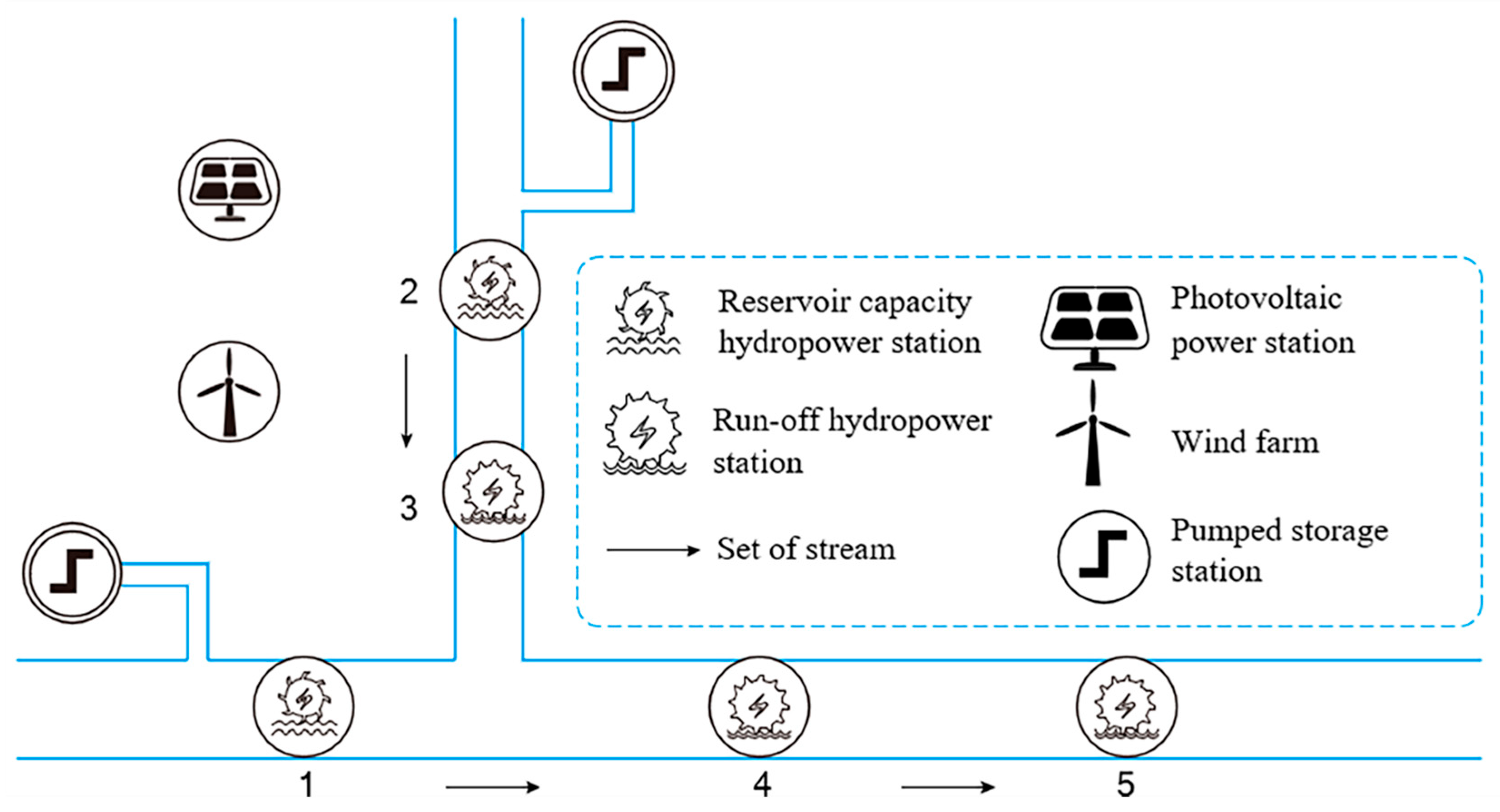 Energies 18 03896 g005