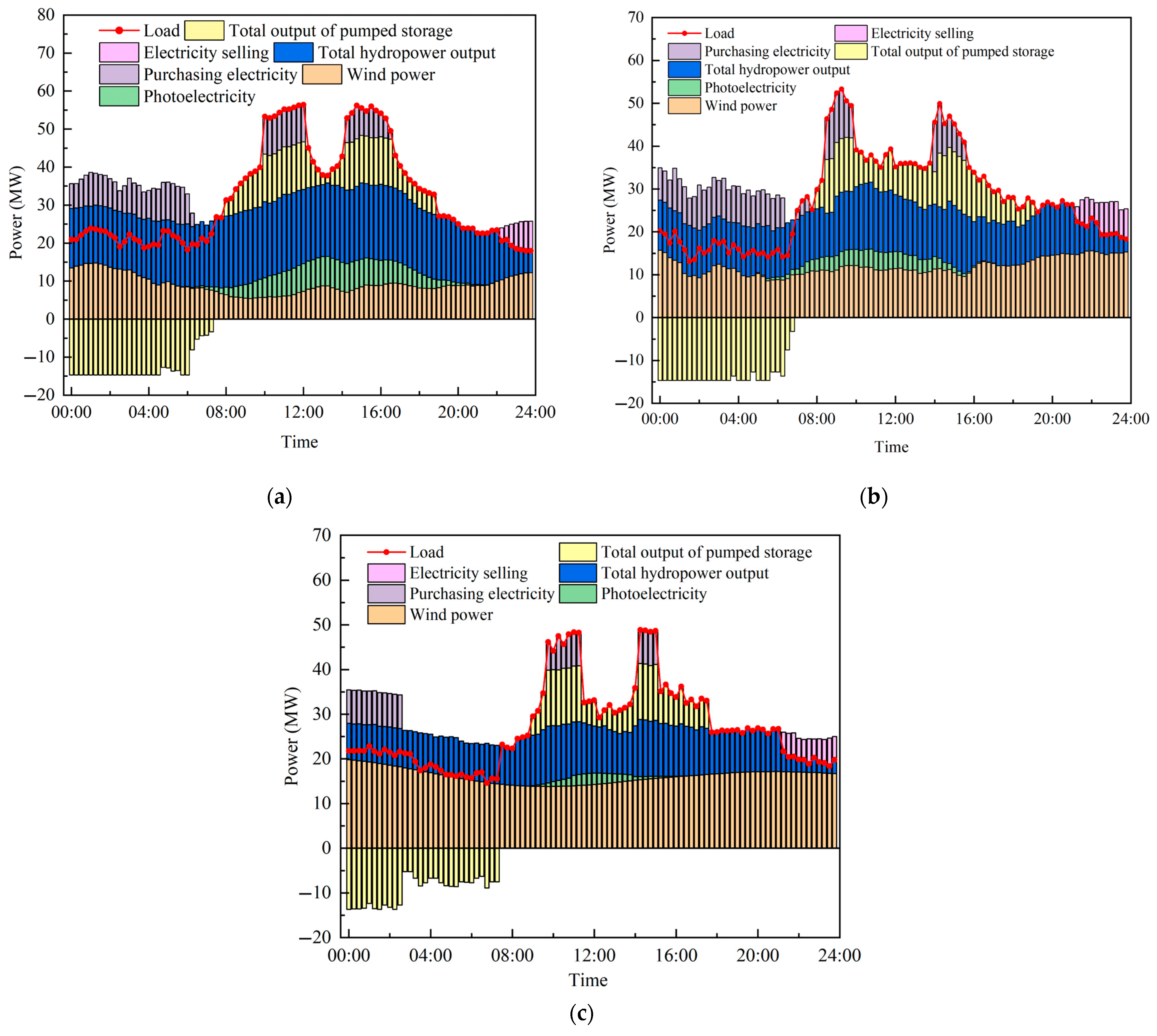 Energies 18 03896 g006