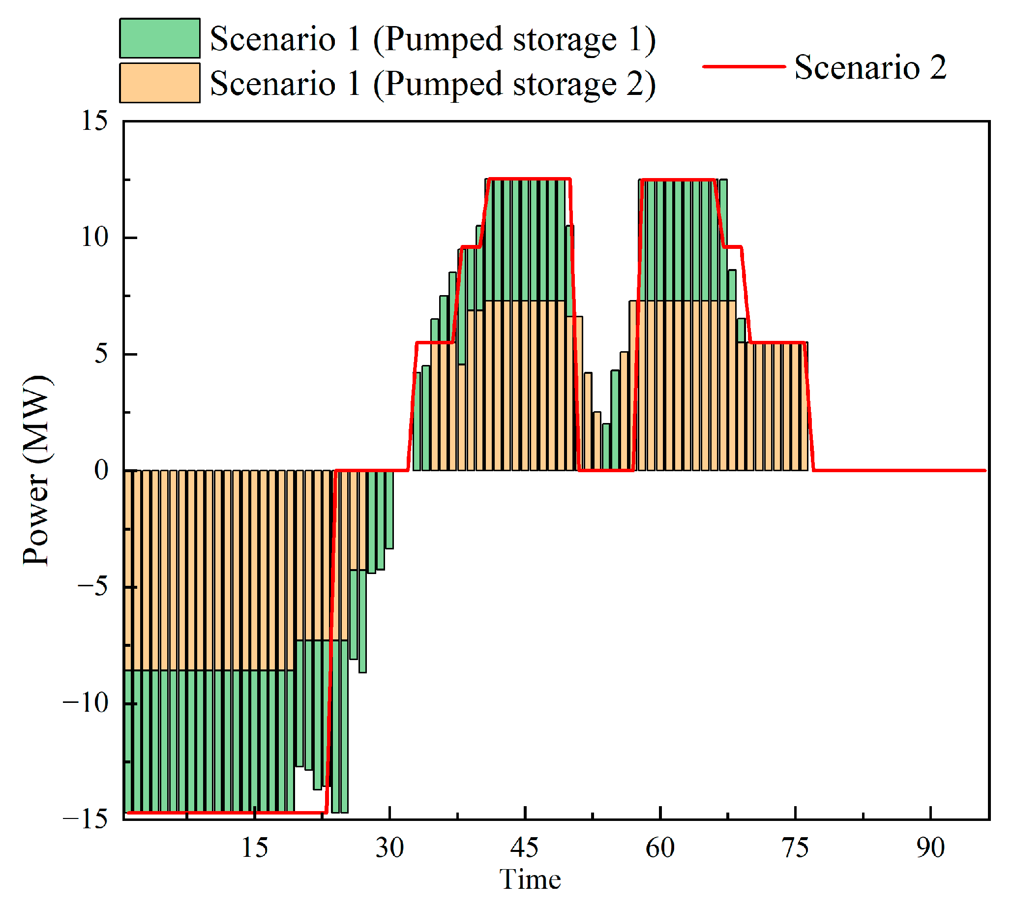Energies 18 03896 g008