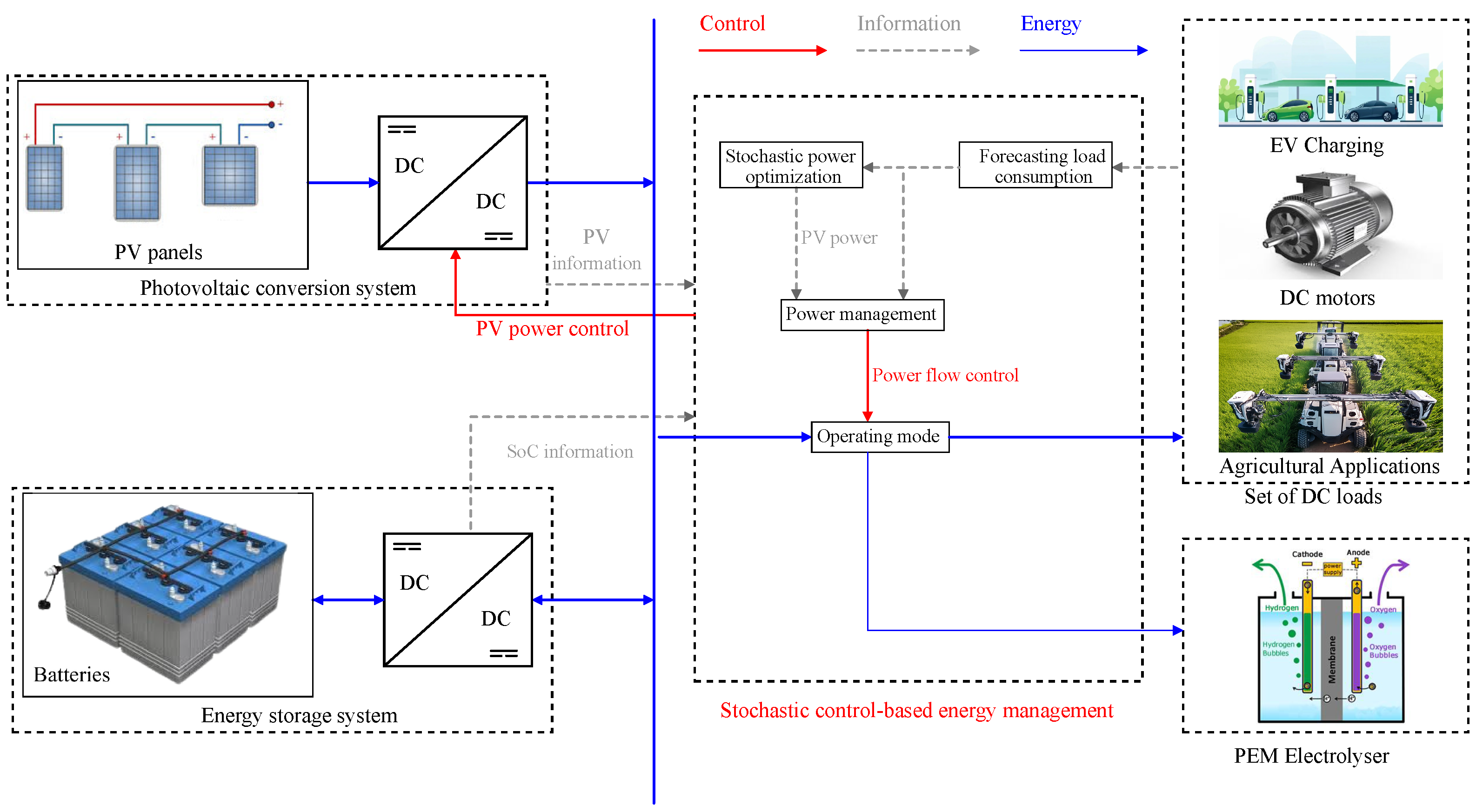 Energies 18 03899 g004