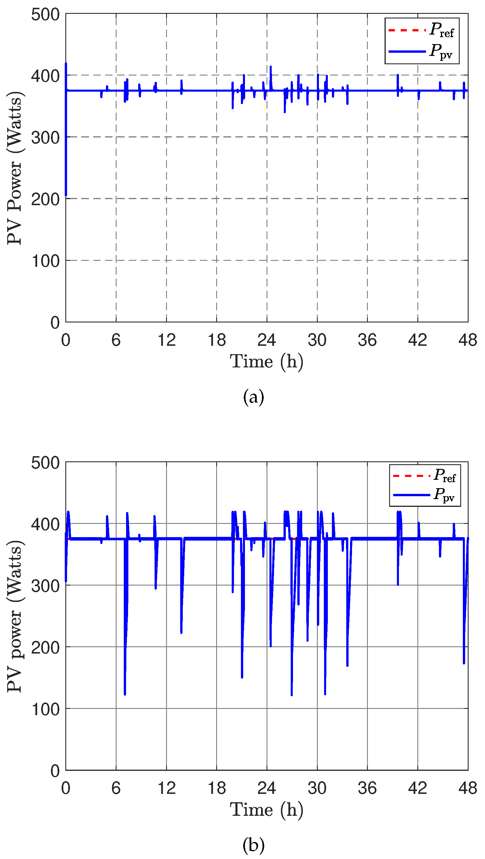 Energies 18 03899 g008