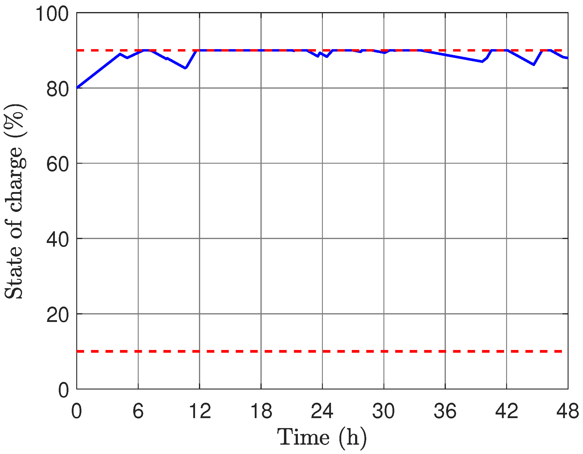 Energies 18 03899 g009