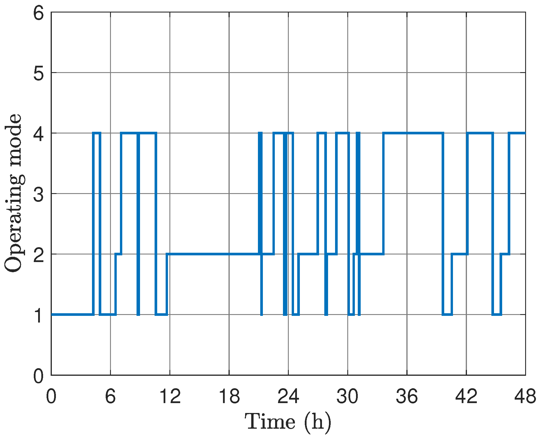 Energies 18 03899 g012