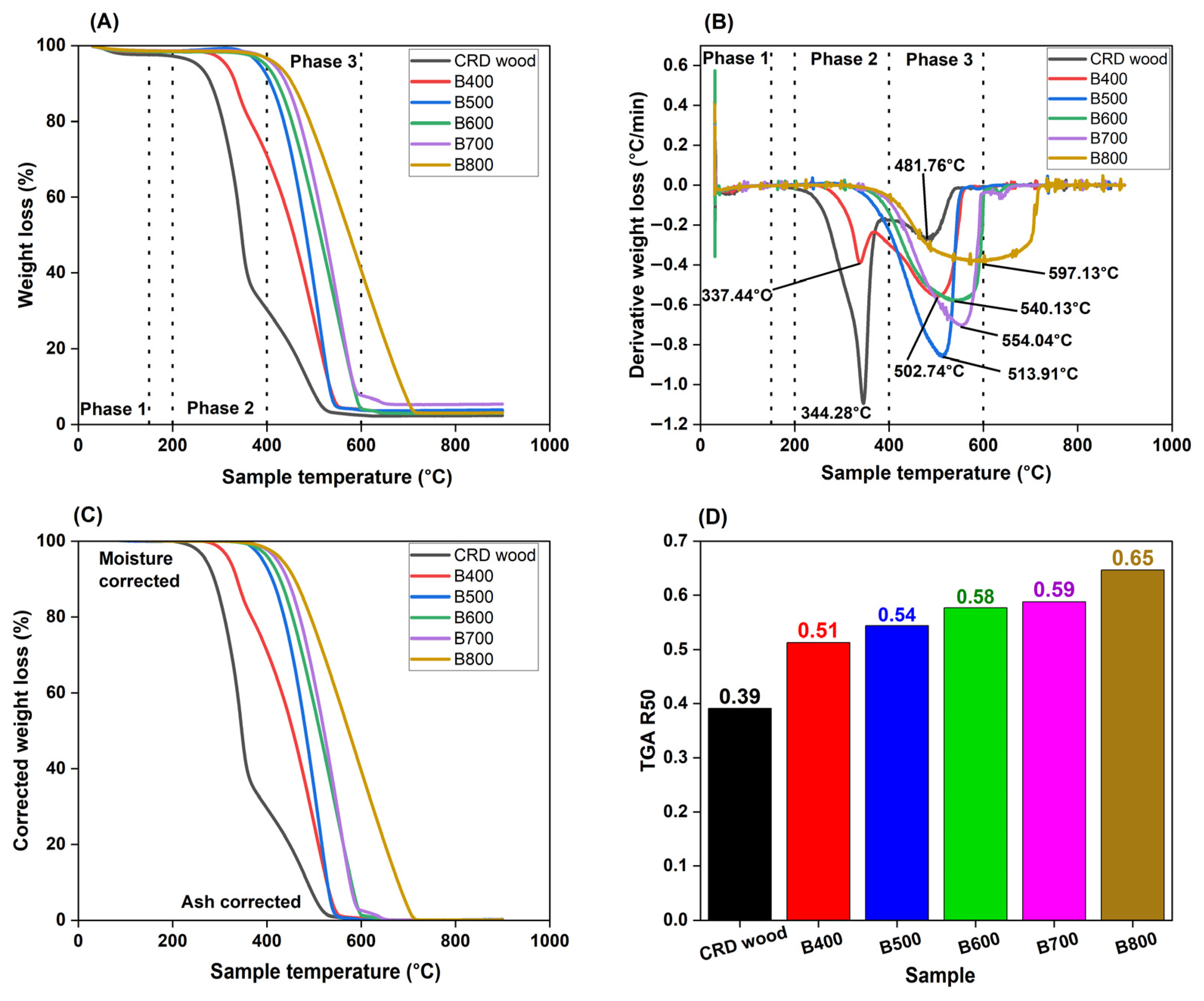 Energies 18 03902 g006