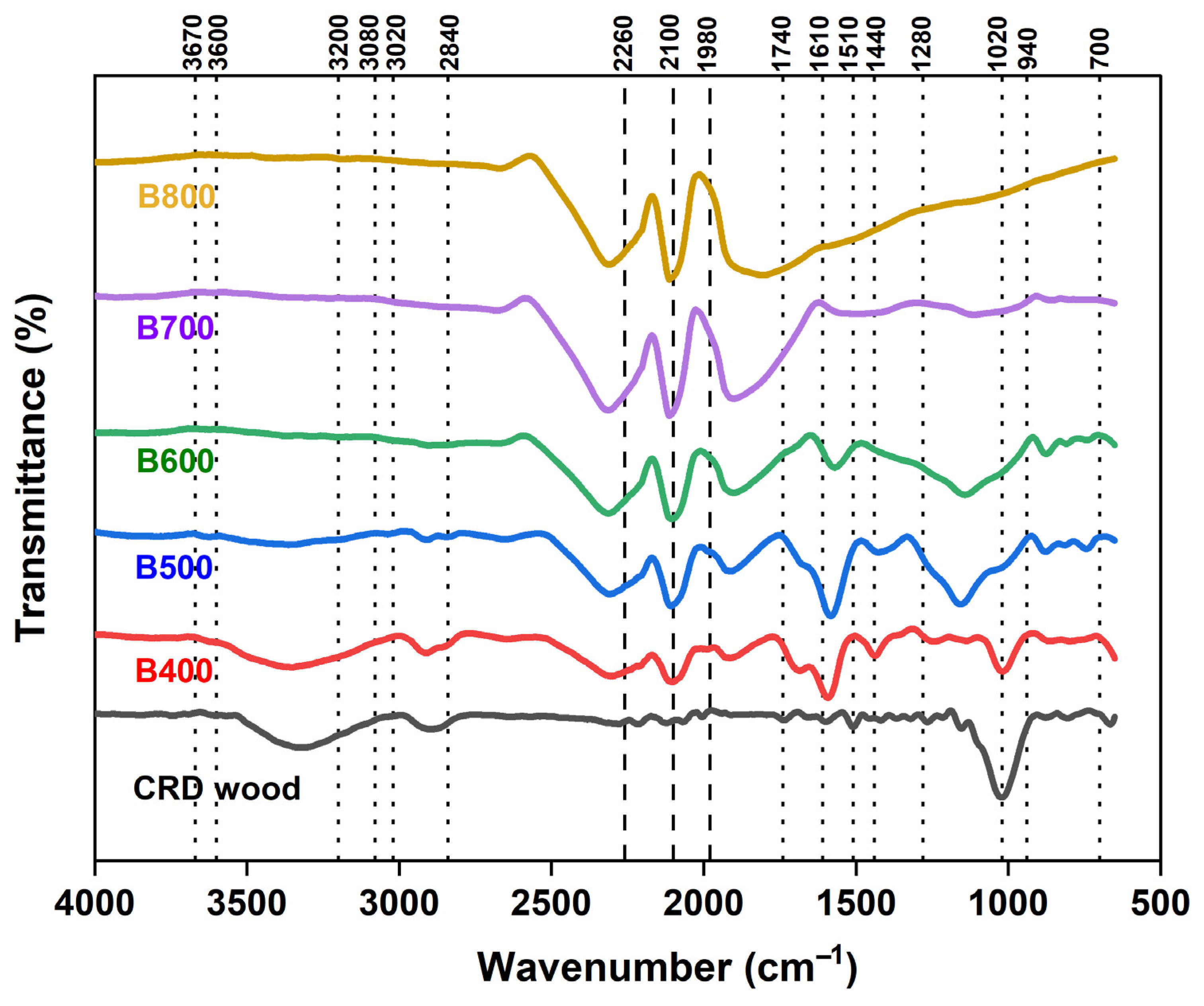 Energies 18 03902 g007