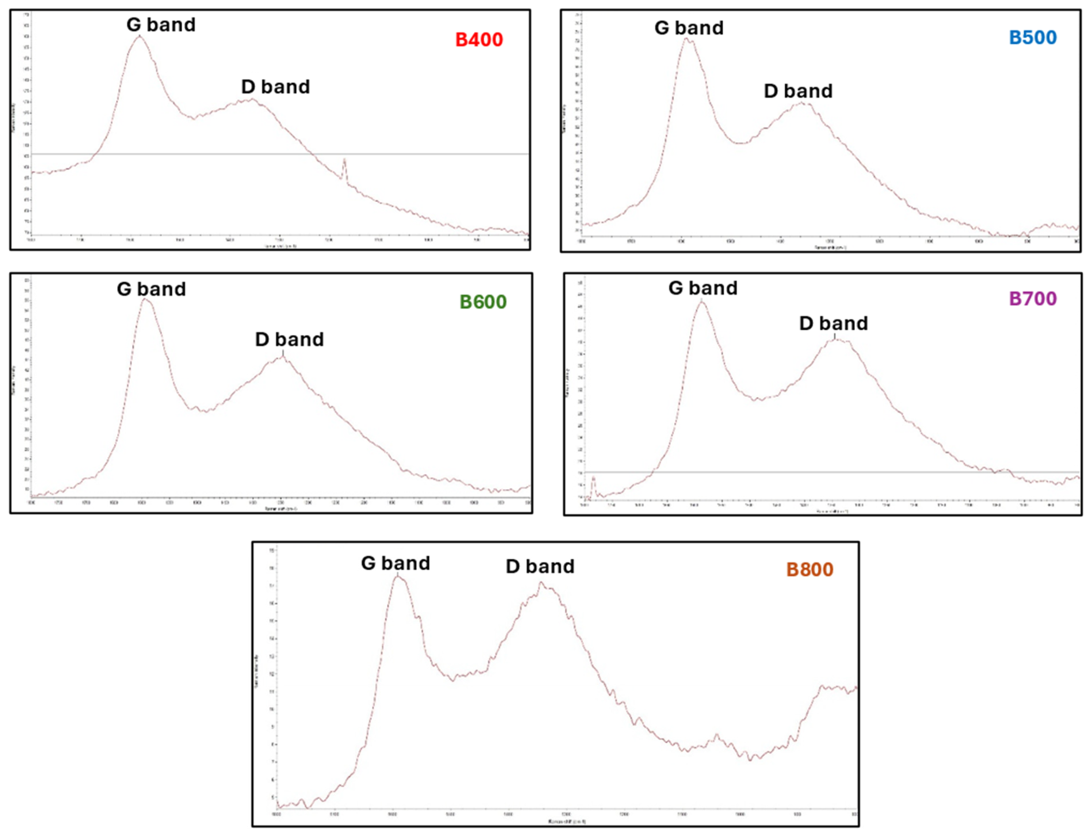 Energies 18 03902 g010
