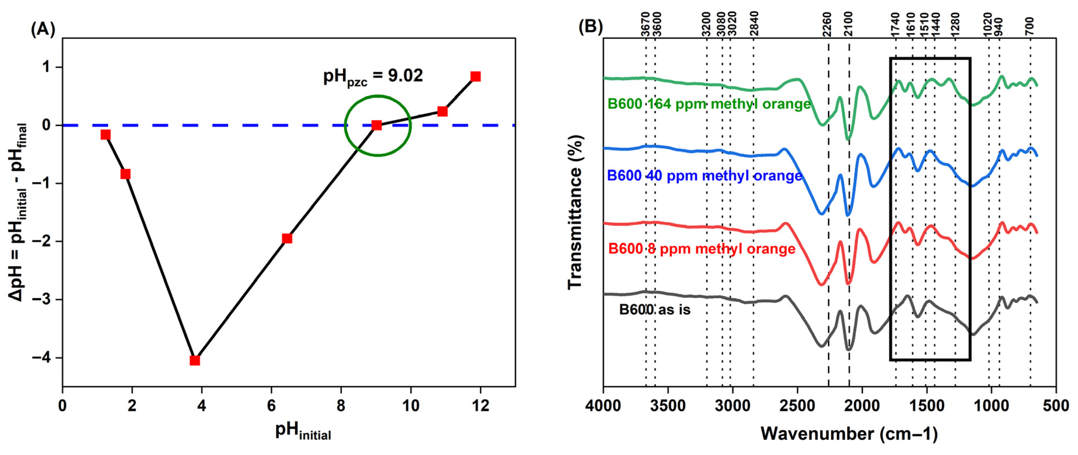 Energies 18 03902 g012