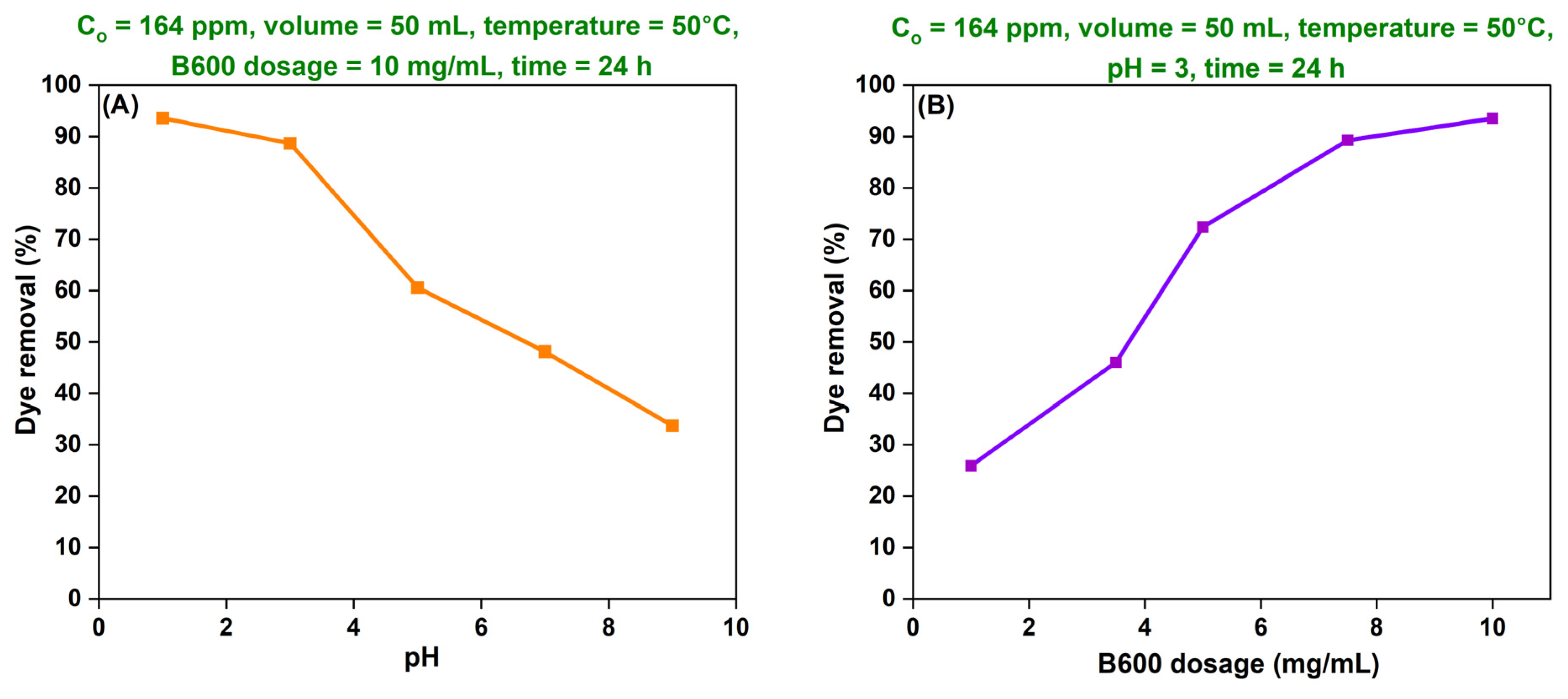 Energies 18 03902 g013a