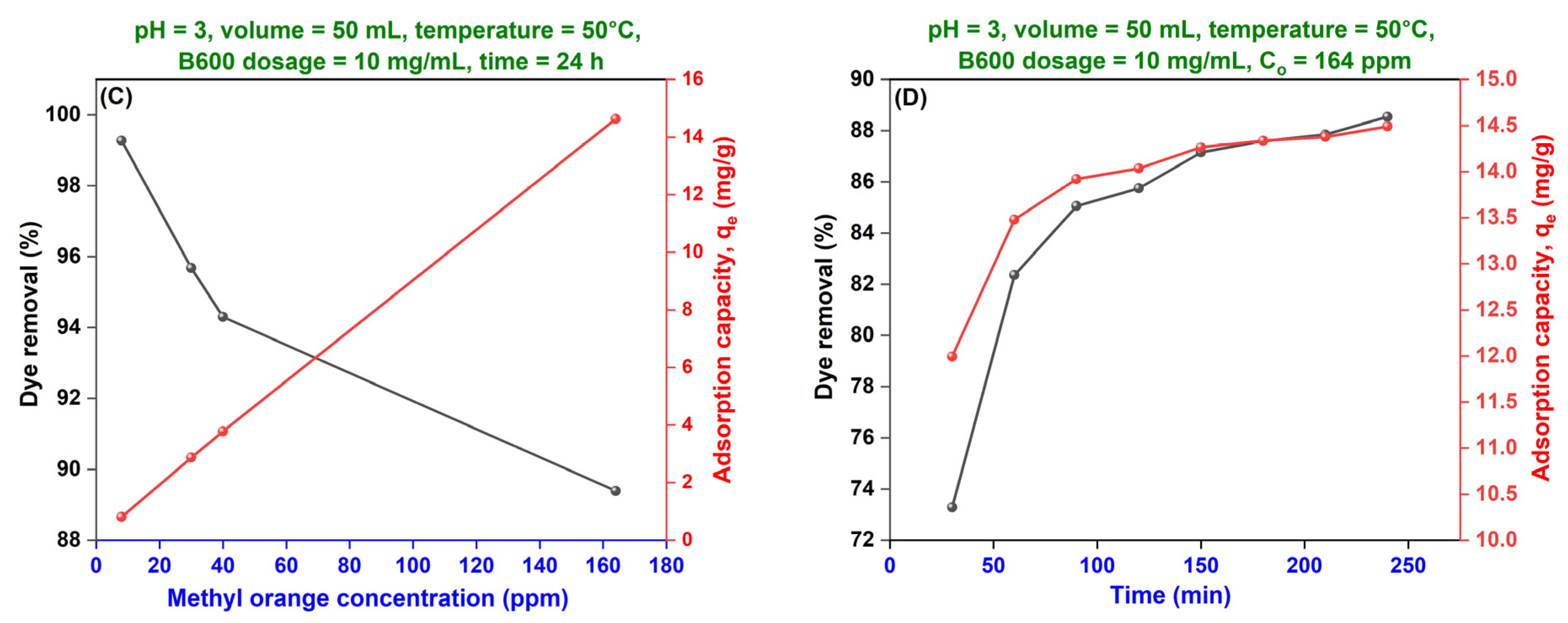 Energies 18 03902 g013b