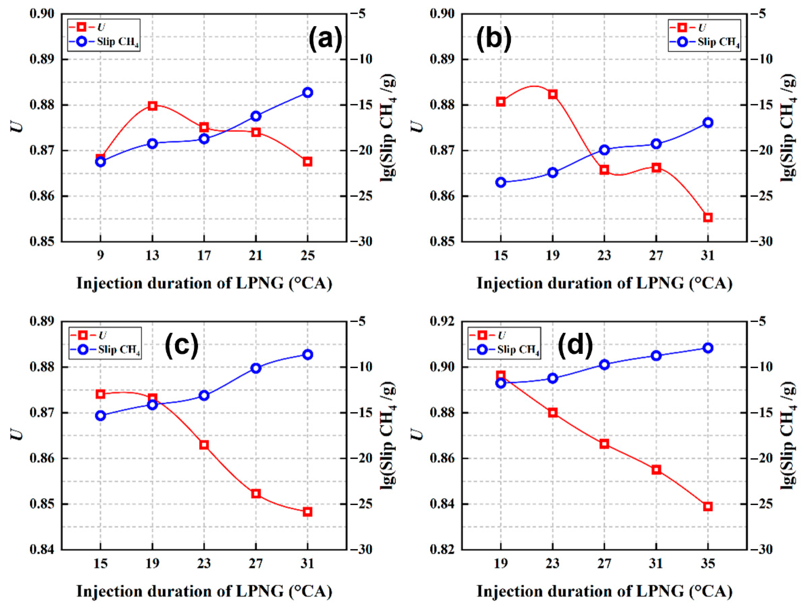 Energies 18 03903 g014