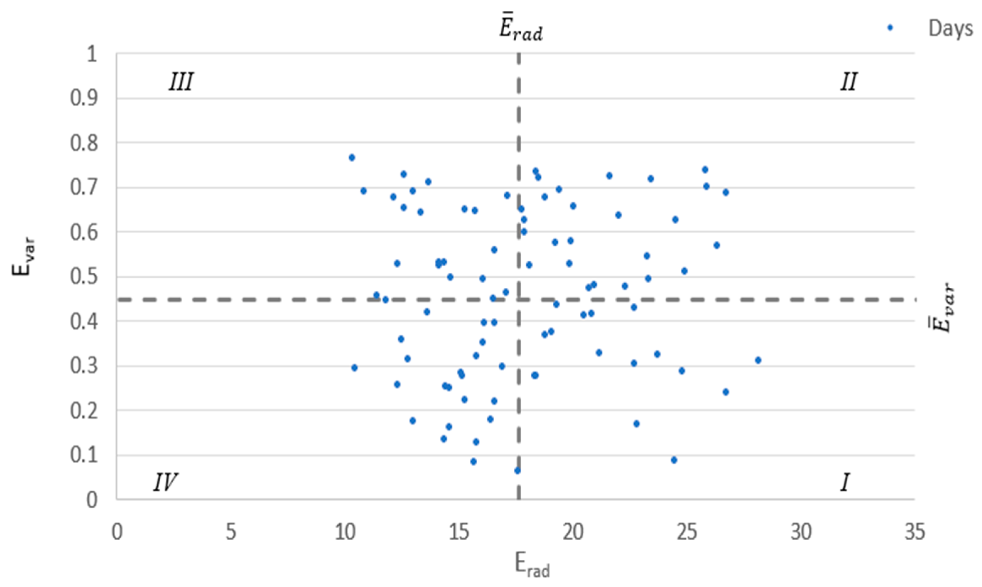 Energies 18 03904 g006
