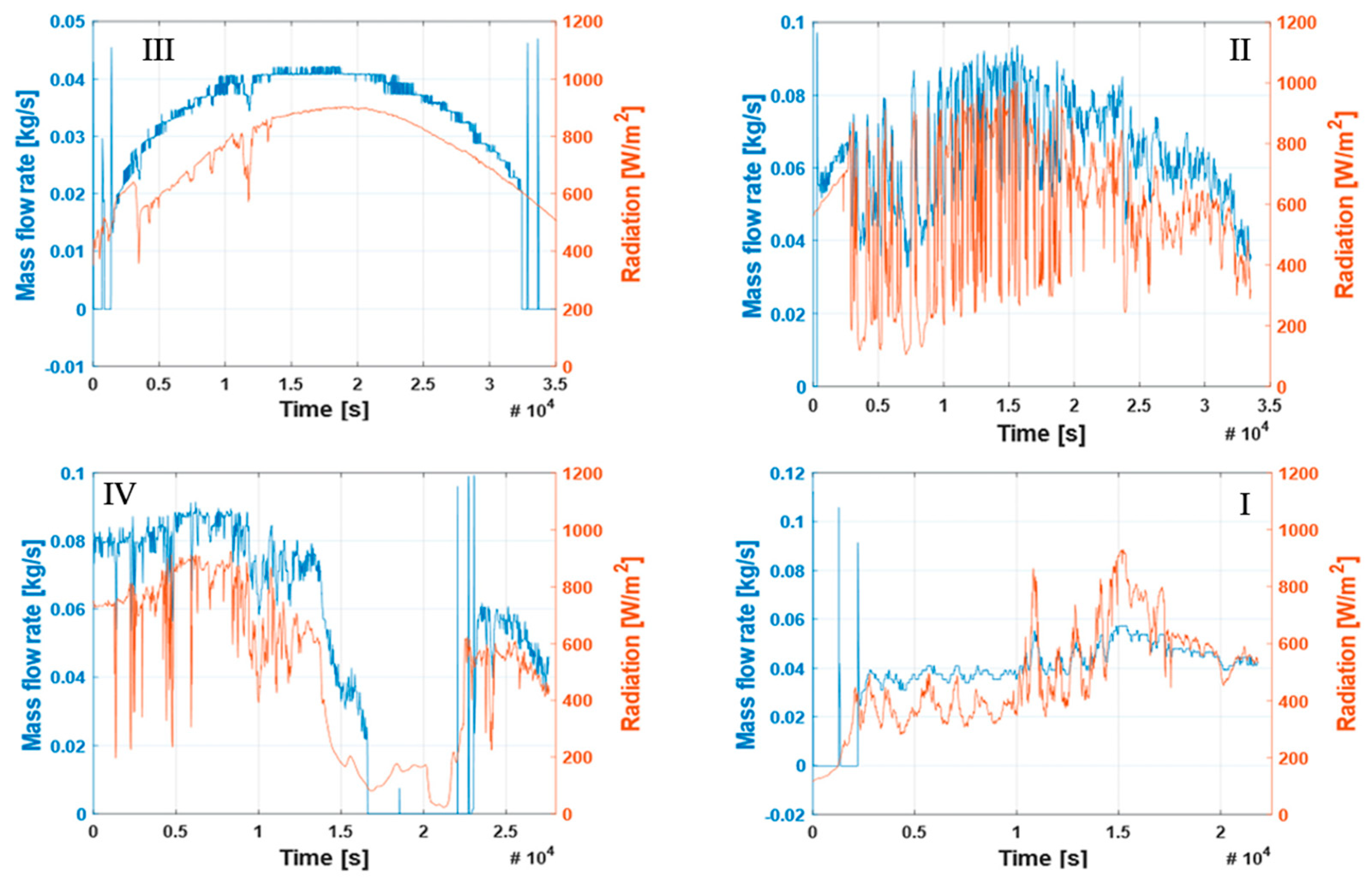 Energies 18 03904 g007