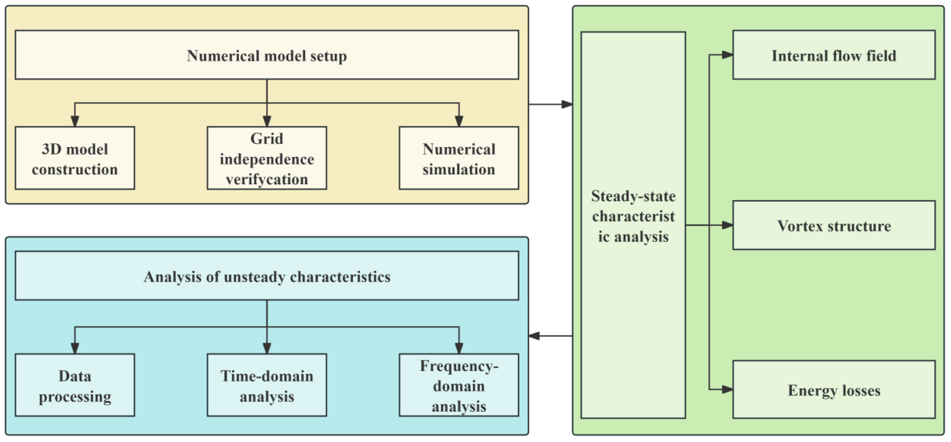 Energies 18 03907 g001