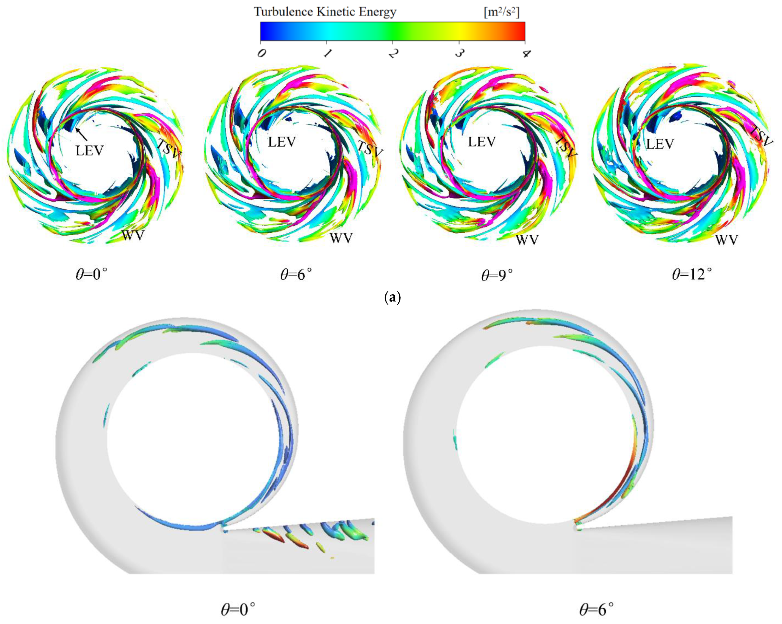 Energies 18 03907 g010a
