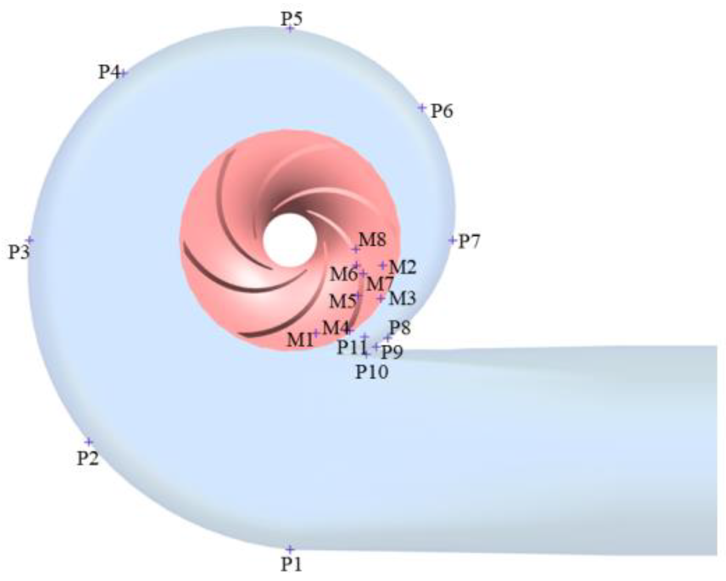 Energies 18 03907 g012