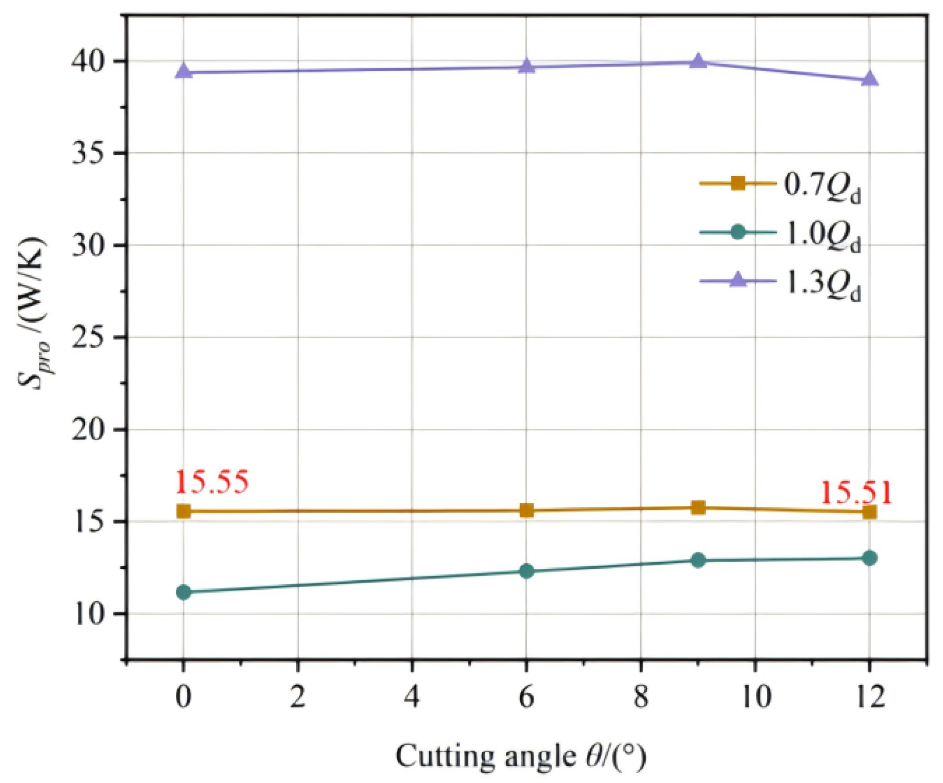 Energies 18 03907 g015