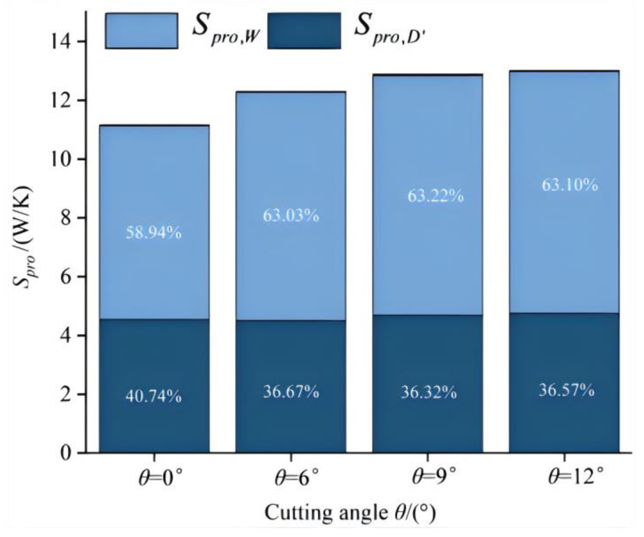 Energies 18 03907 g016