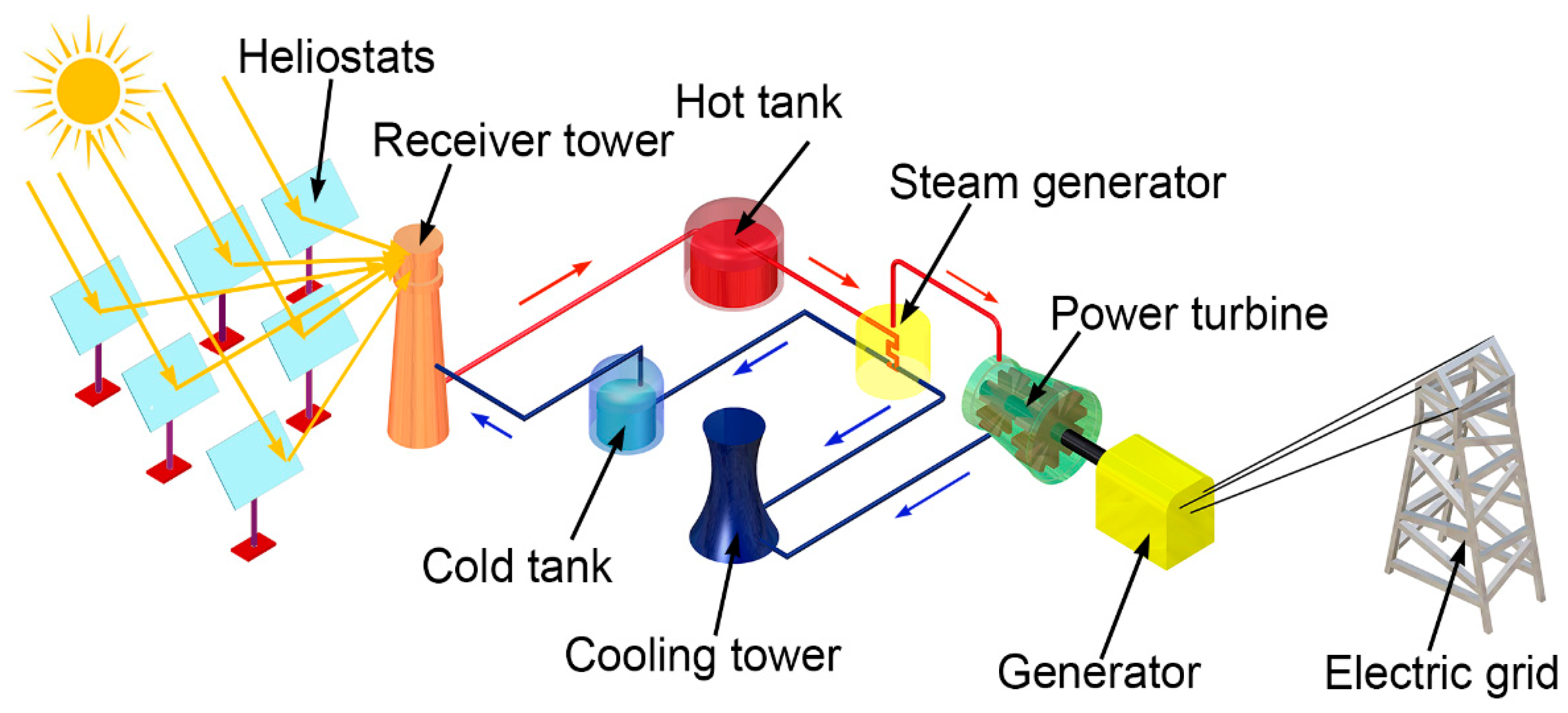 Energies 18 03908 g005