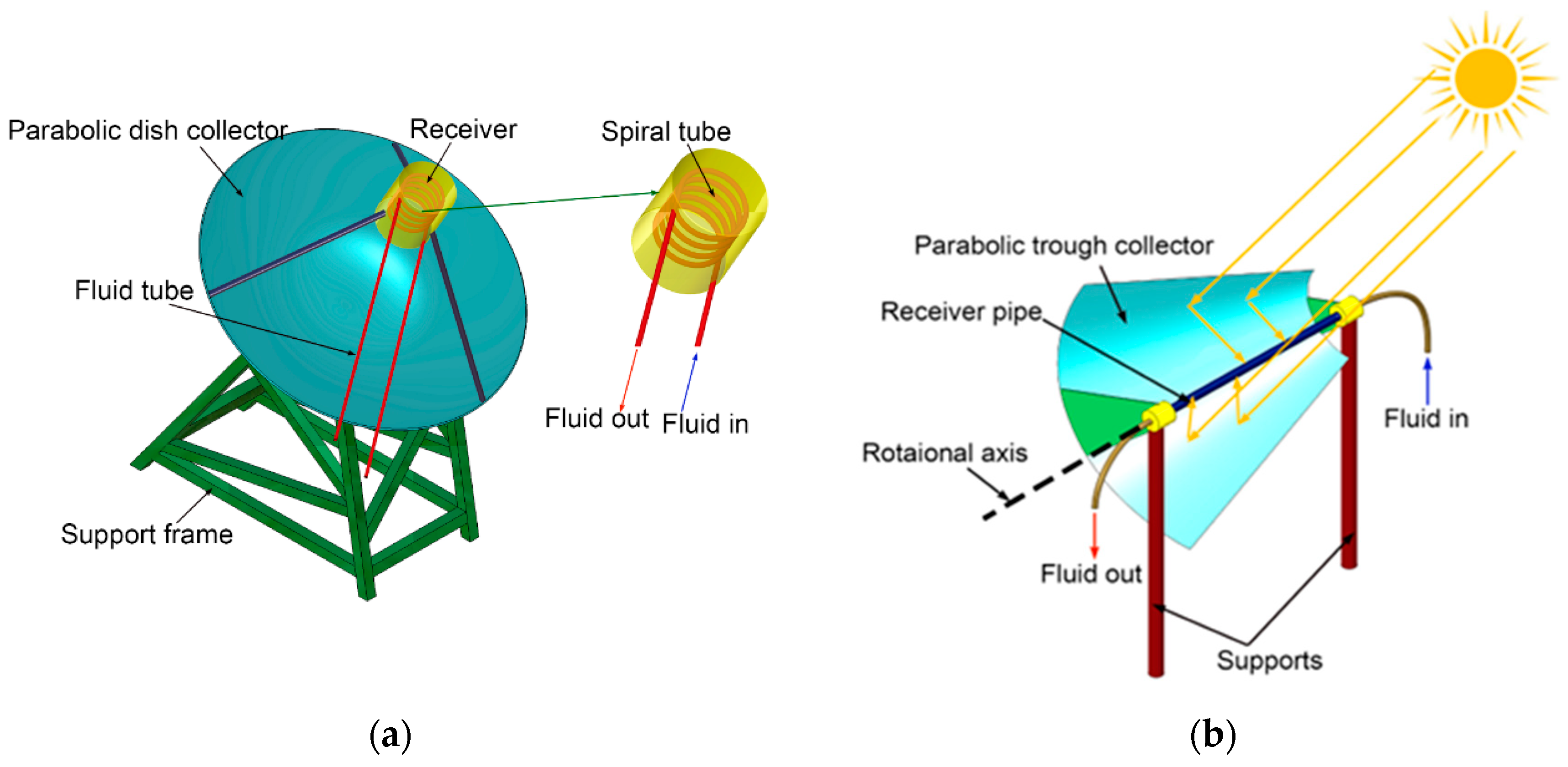 Energies 18 03908 g006