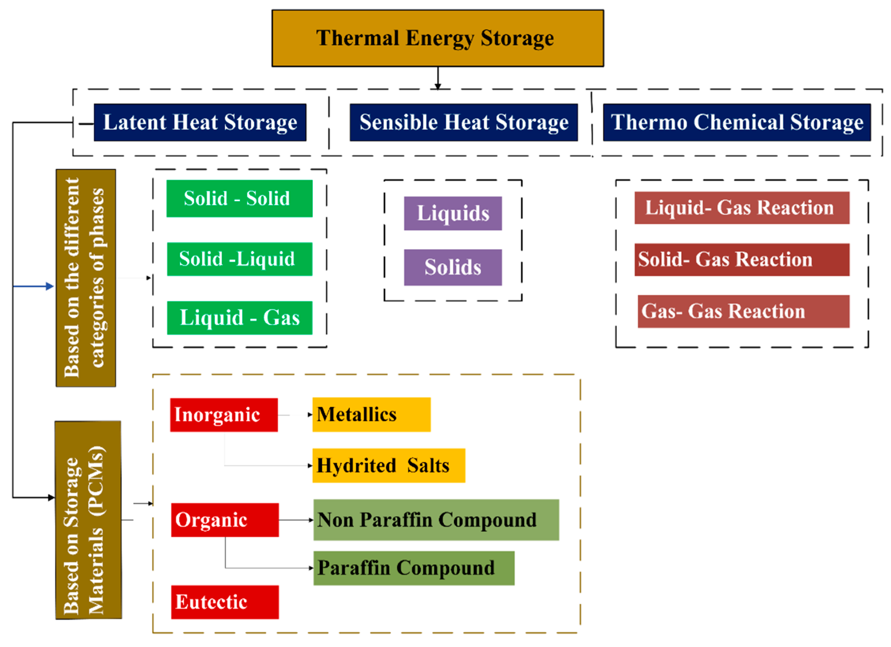 Energies 18 03908 g009