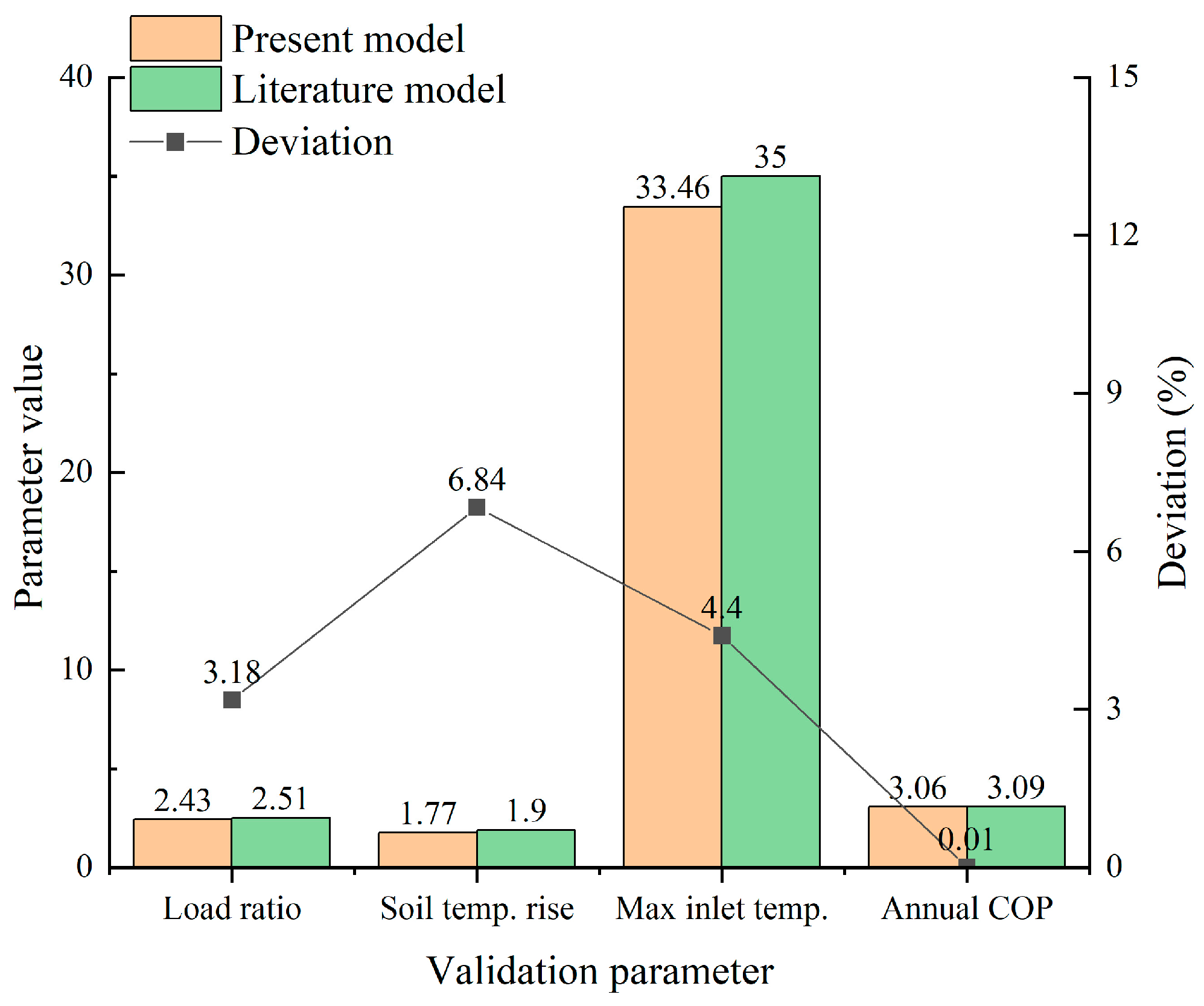 Energies 18 03909 g004
