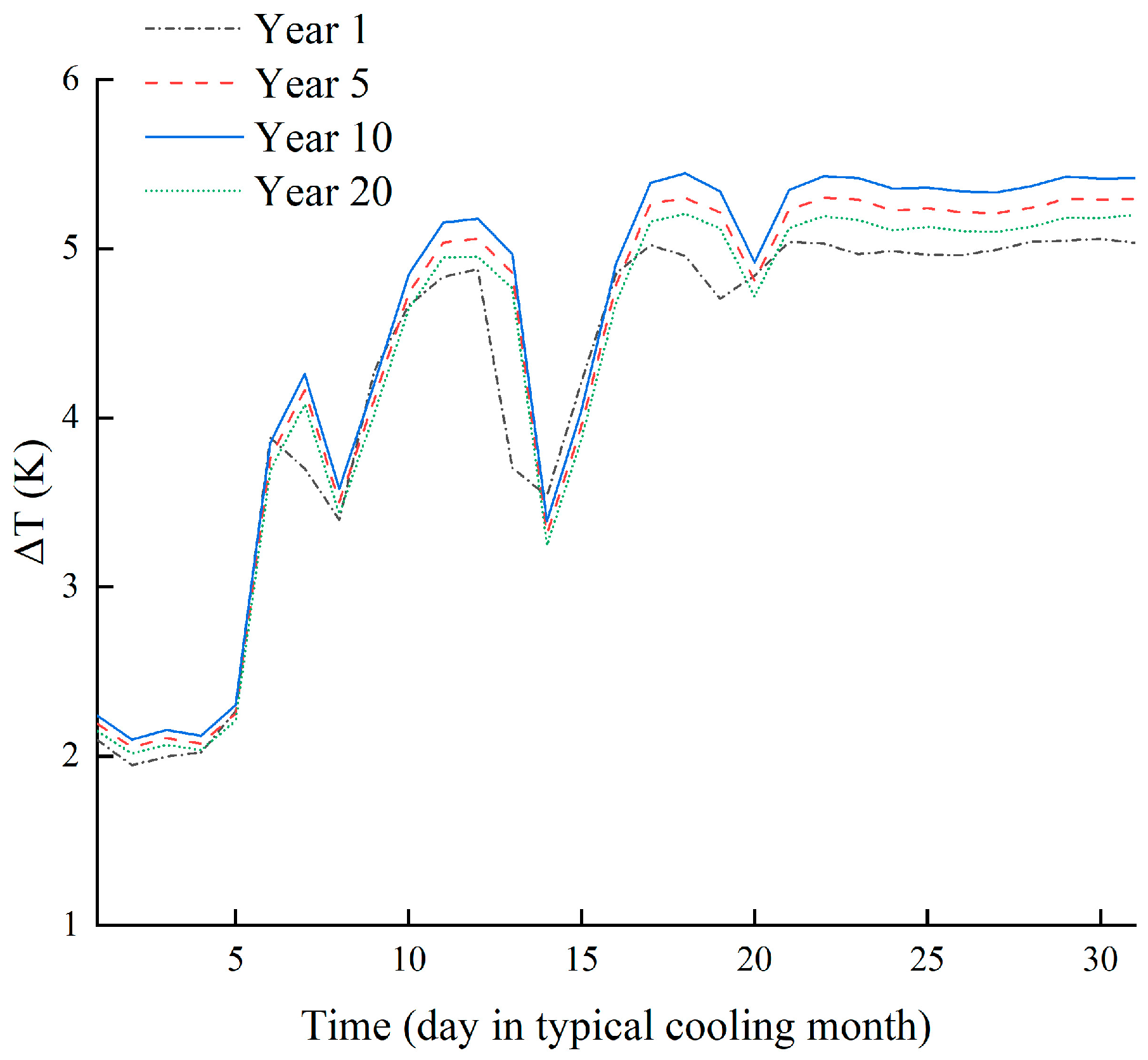 Energies 18 03909 g009