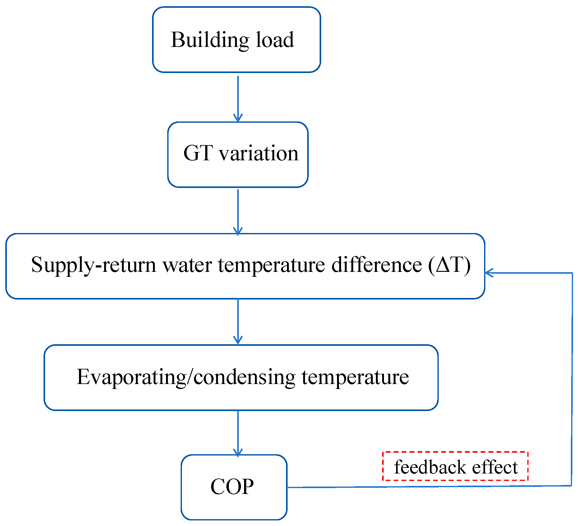 Energies 18 03909 g010