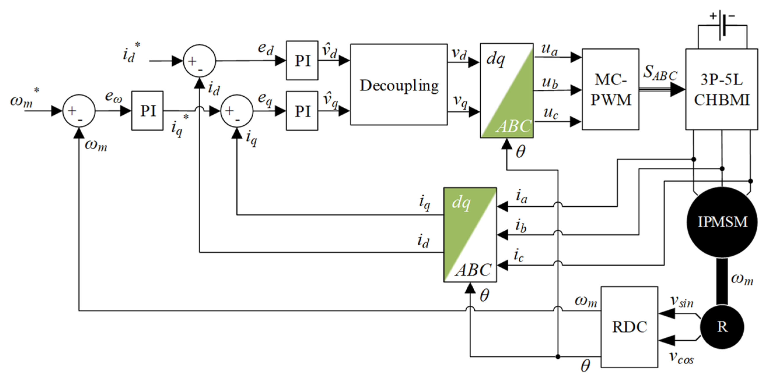 Energies 18 03911 g001