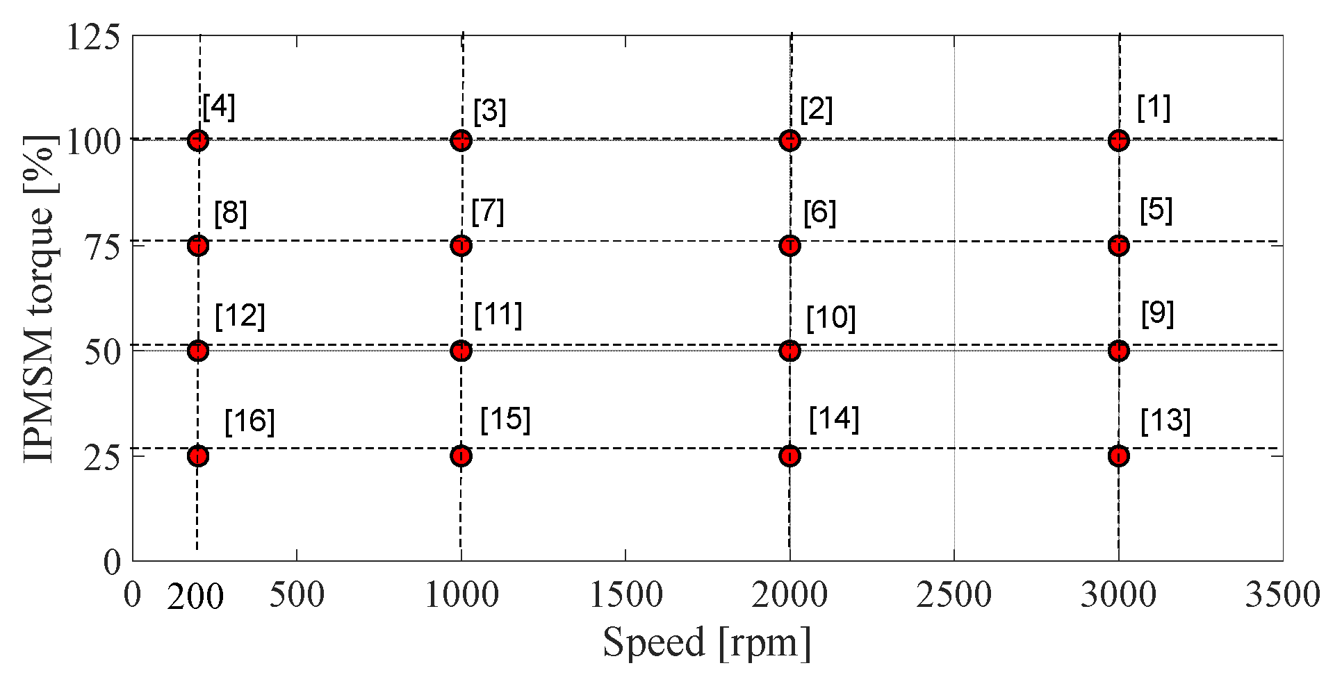 Energies 18 03911 g006