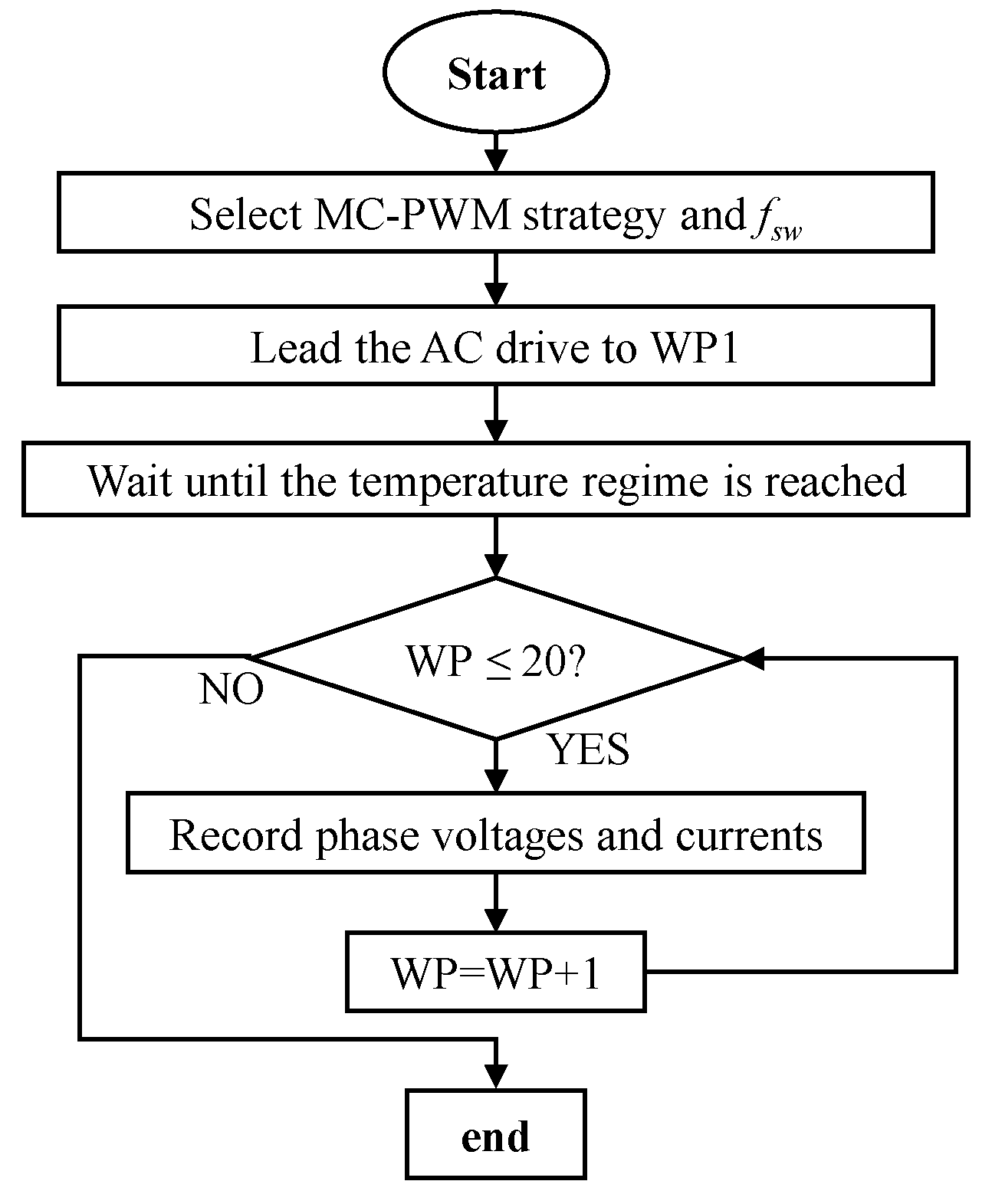Energies 18 03911 g007