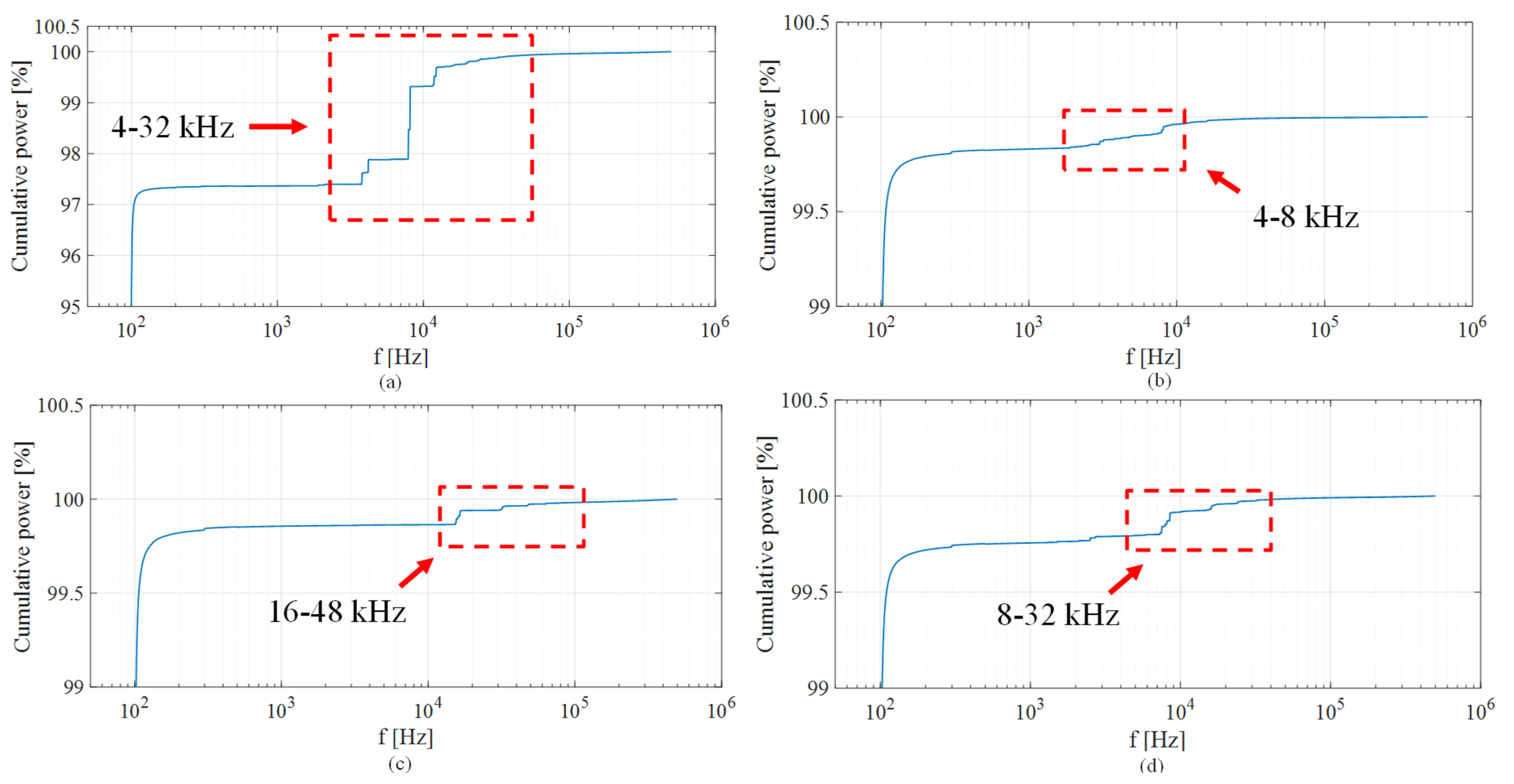 Energies 18 03911 g009